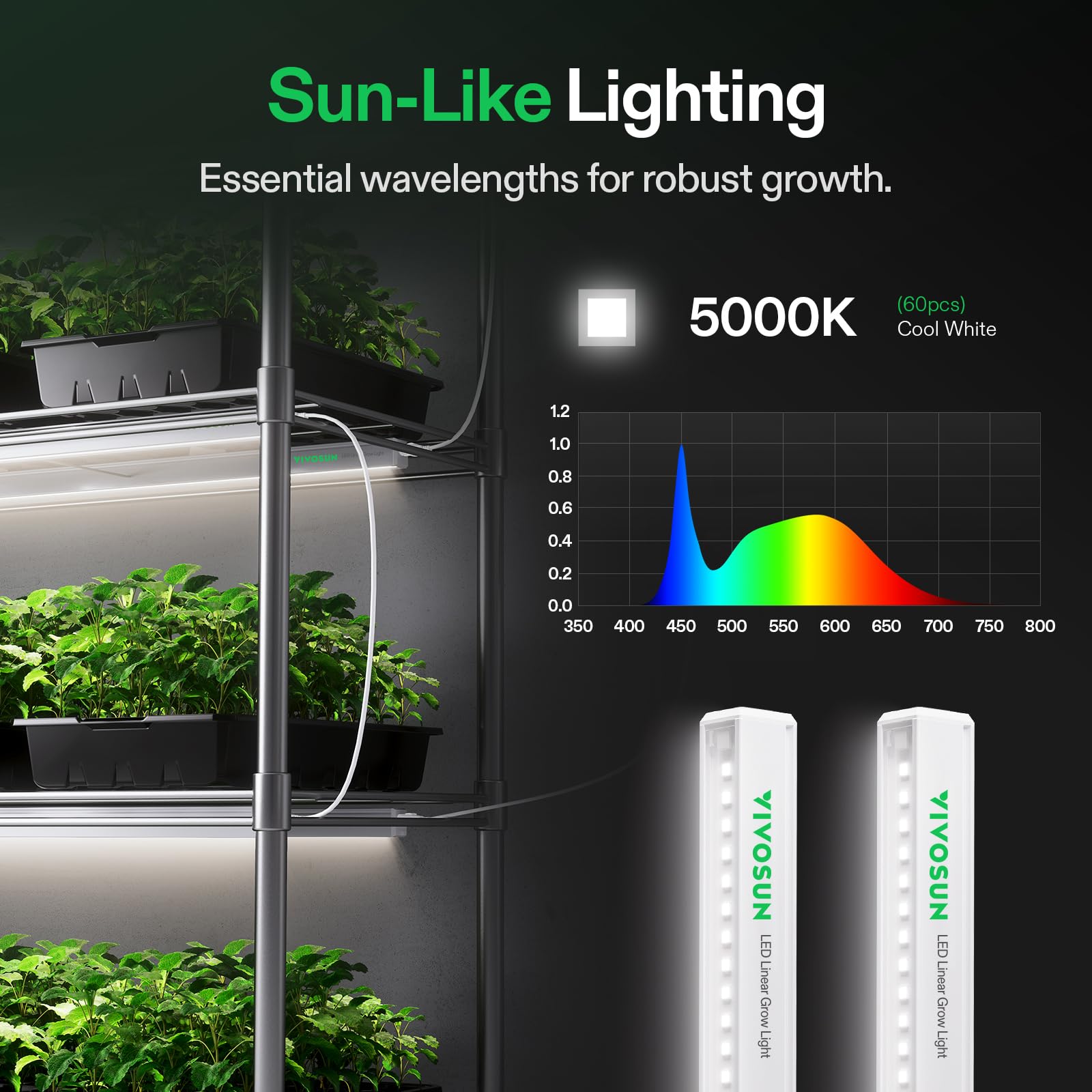 VIVOSUN 2ft LED Grow Lights for Indoor Plants, Full Spectrum, 120W, 8-Pack, Aluminum, White, Model VSL-T52F-8