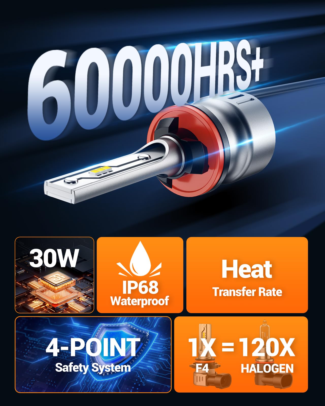 Sealight 881 Led Fog Light Bulbs, 10000Lm 886 889 H28 888 894 896 898 Fog Lights Led Bulbs 600% Brightness Upgrade, 1:1 Size 100