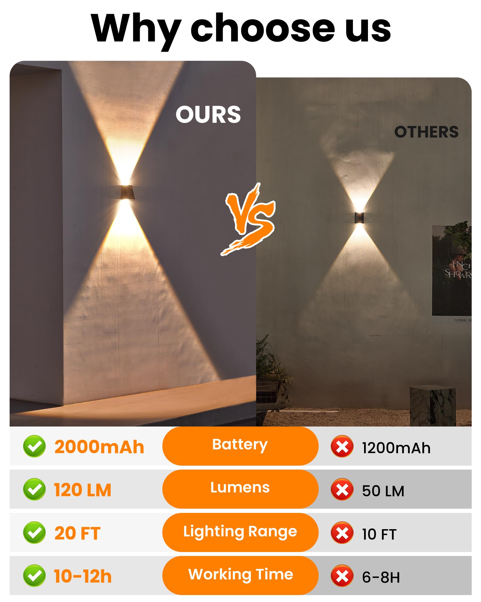 LUHLEE Solar Wall Lights Outdoor, IP65 Waterproof, 2000mAh, Warm White, 2-Pack, Model MDC150405