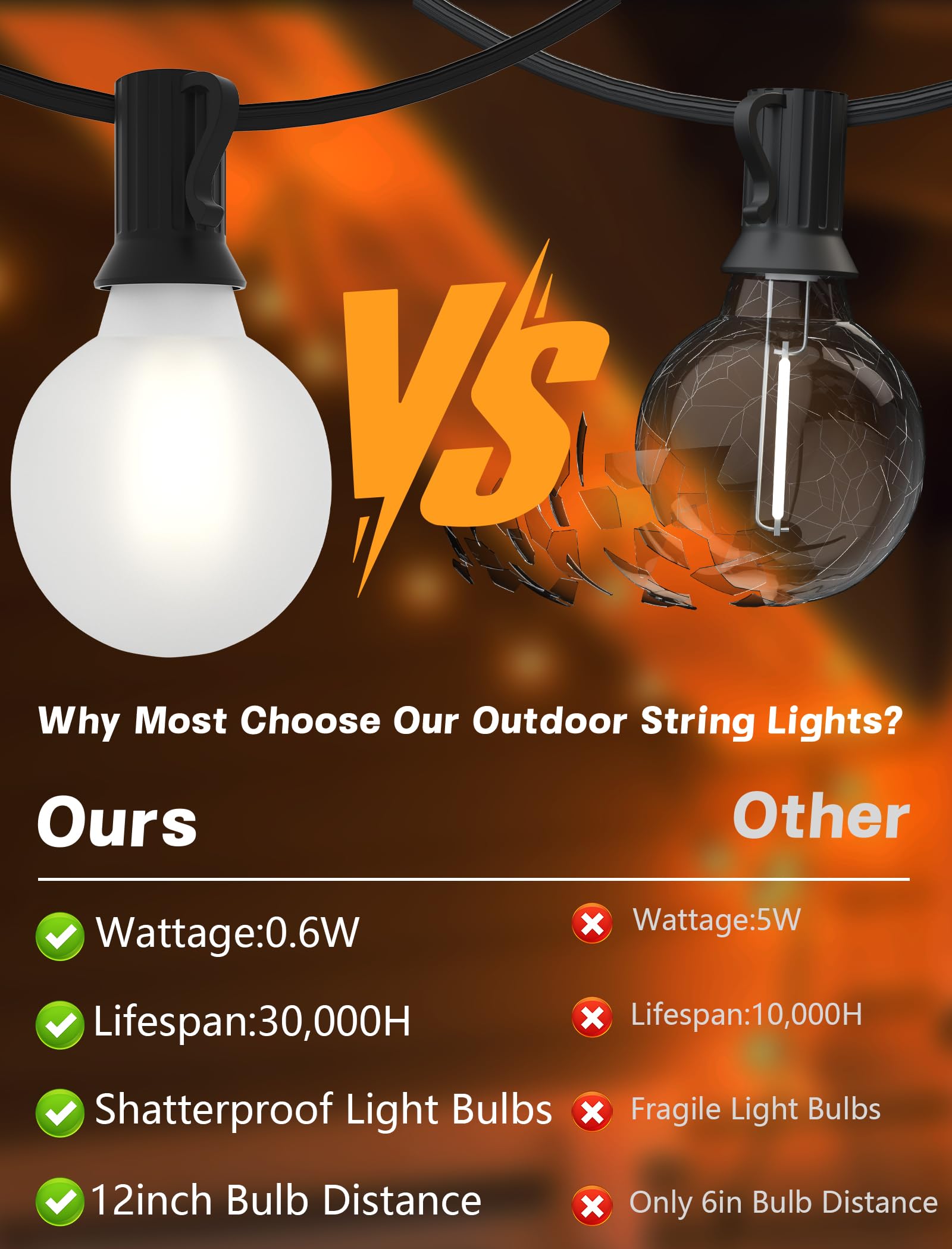 Sunsgne G40 Outdoor String Lights - 25Ft Led Frosted Bulbs, Shatterproof, Black Wire For Patio, Garden, Party Decor