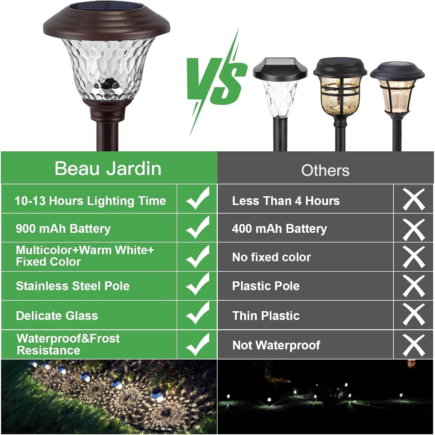 BEAU JARDIN 8 Pack Solar Pathway Lights, Waterproof Glass, High Lumen, Color Changing, Bronze - Ideal for Garden, Yard, Patio & Walkway