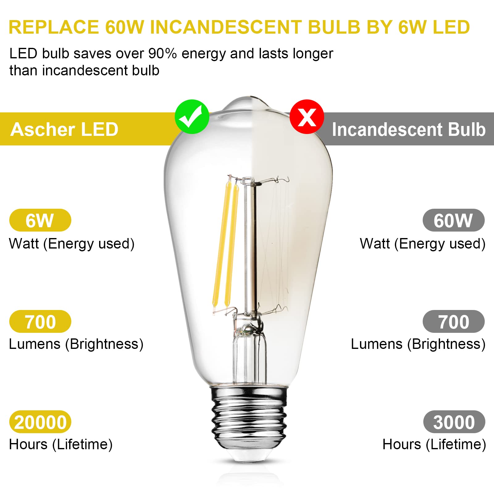 Ascher Dimmable Vintage LED Edison Bulbs, 6W Equivalent, Daylight White 4000K, Clear Glass, E26 Medium Base, 6 Count