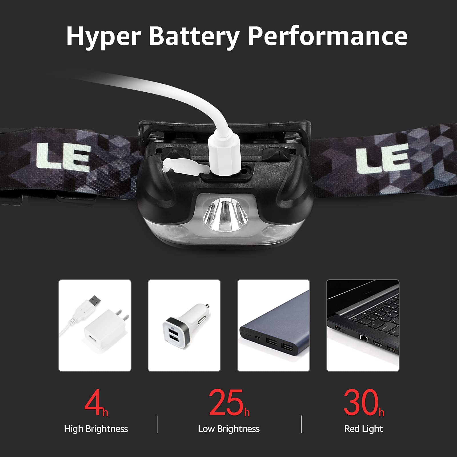 Lepro Led Headlamp Rechargeable 3 Packs - Super Bright Head Lamp With 5 Modes For Camping & Hiking Gear Essentials, Ipx4 Waterpr