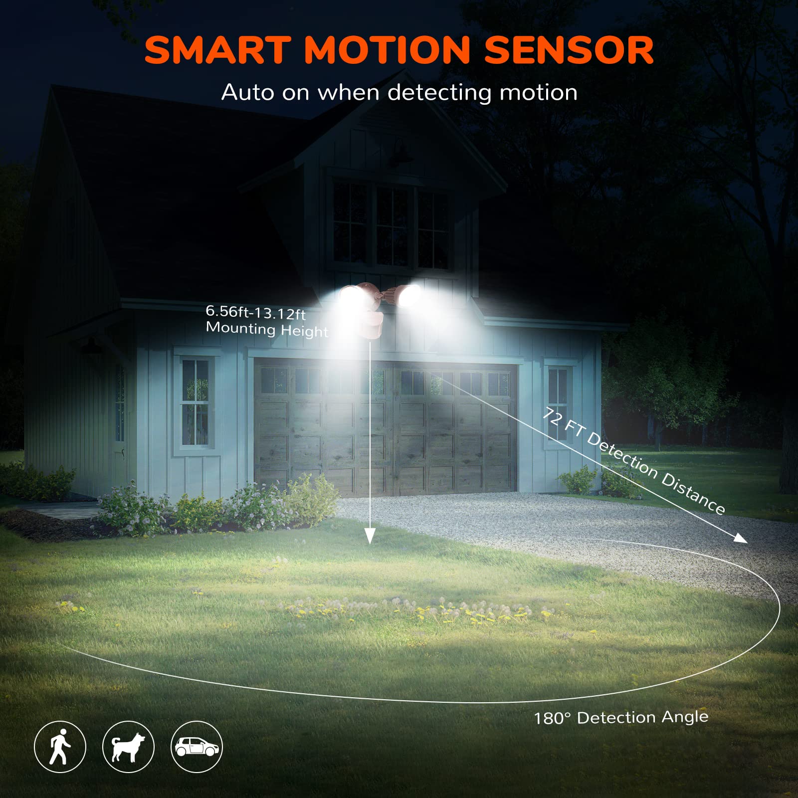 JJC LED Motion Sensor Flood Light, 2000LM 20W, IP65 Waterproof, Brown, 5000K Daylight White, ETL Listed Outdoor Lighting