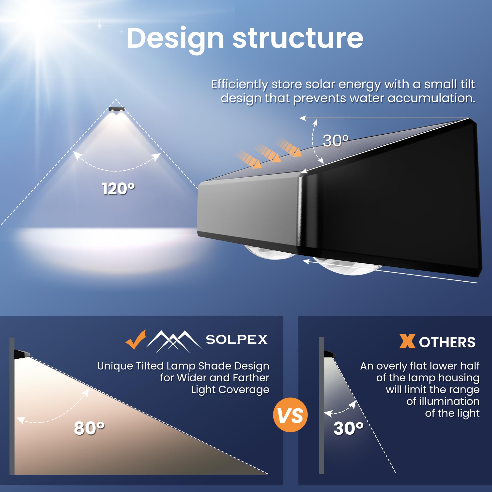 Solpex Solar Fence Lights Outdoor, 9 Fixed Colors & Color Changing Fence Solar Lights Outdoor Waterproof Ip65, Led Deck Lighting