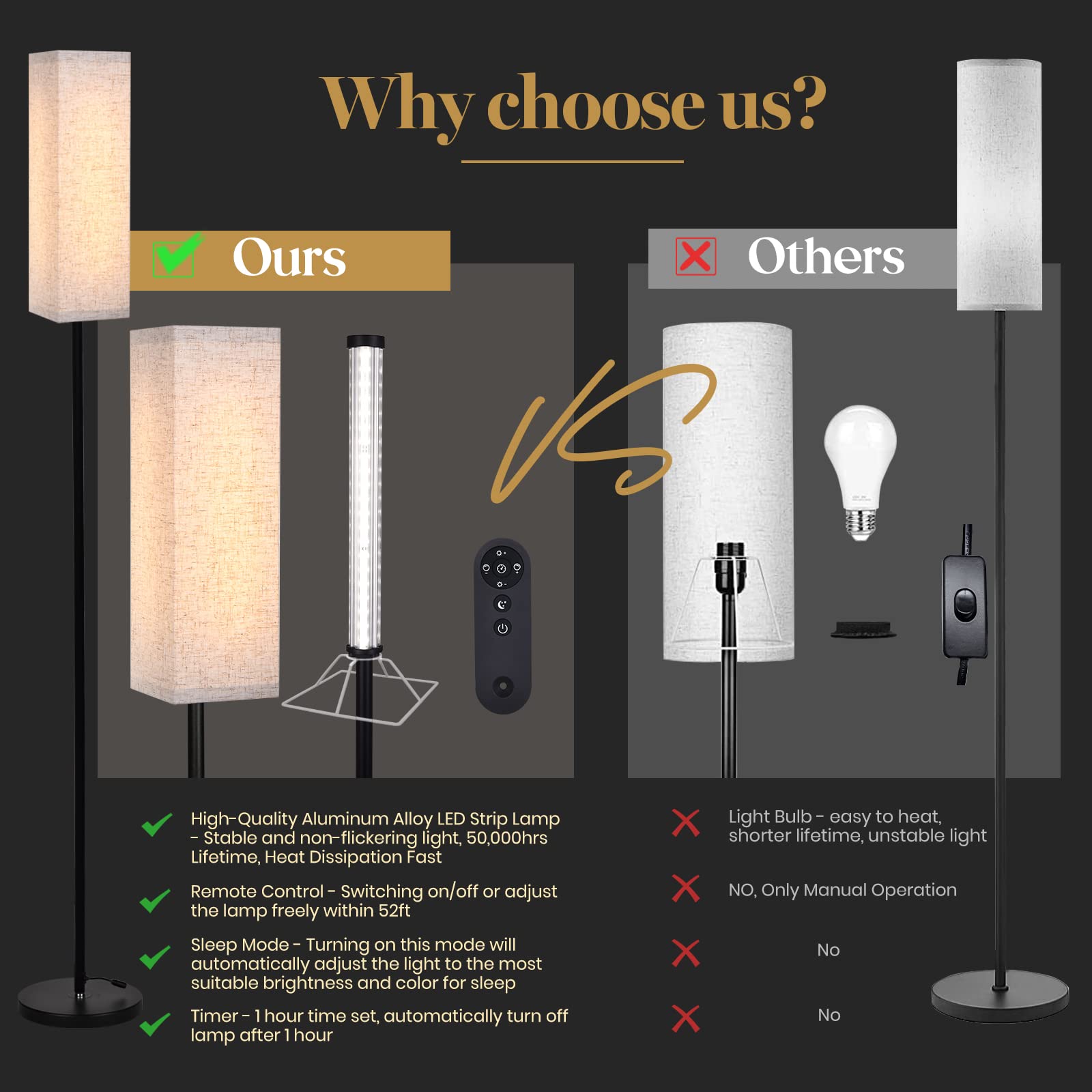 Voutooro Floor Lamp For Bedroom Living Room Office With Remote Control Modern Living Room Led 4 Color Temperature & Stepless Dim