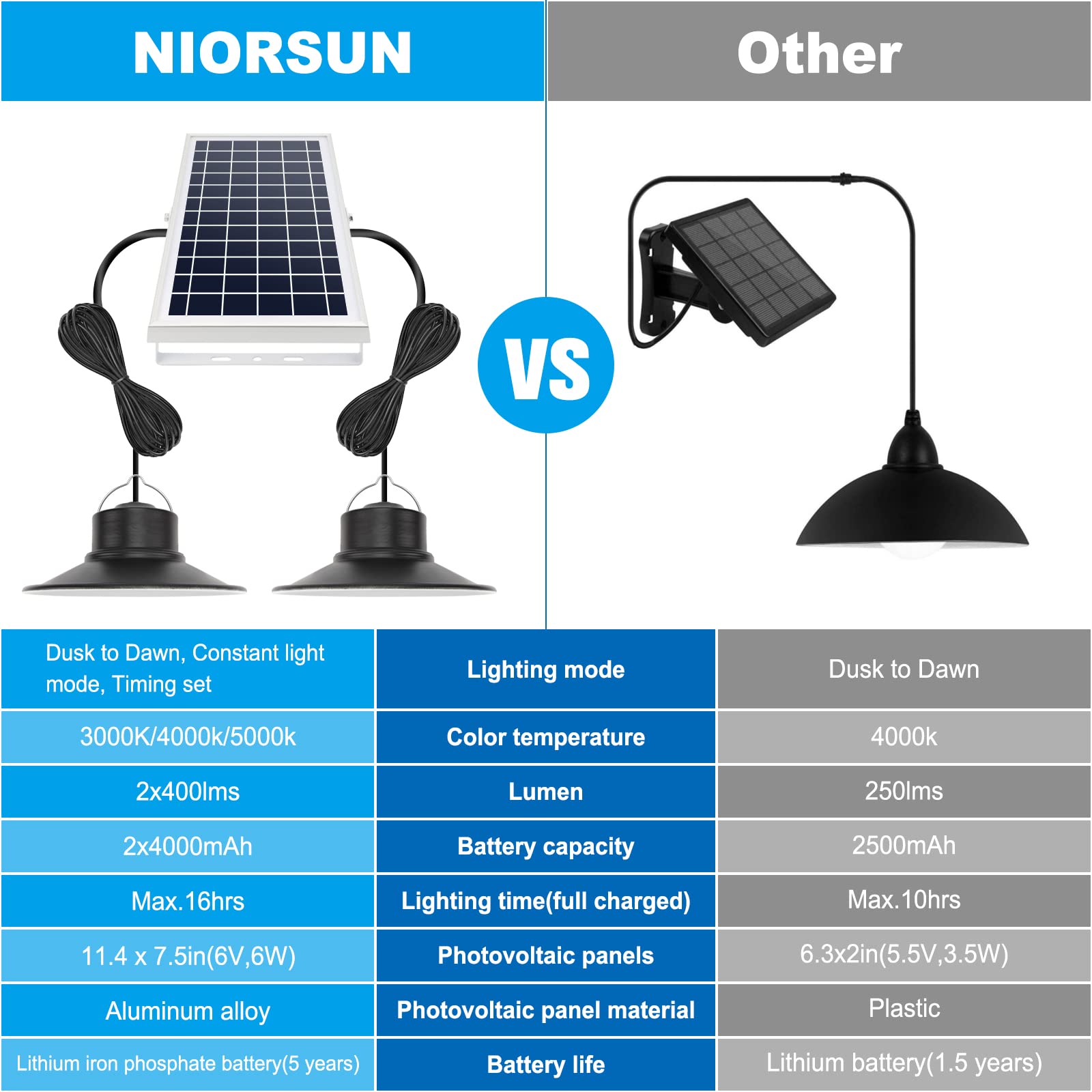 NIORSUN Solar Indoor Lights Outdoor, LED Solar Pendant Lights 3 Color Dimmable Lighting with Remote Control, Gazebo Lights,2x16.