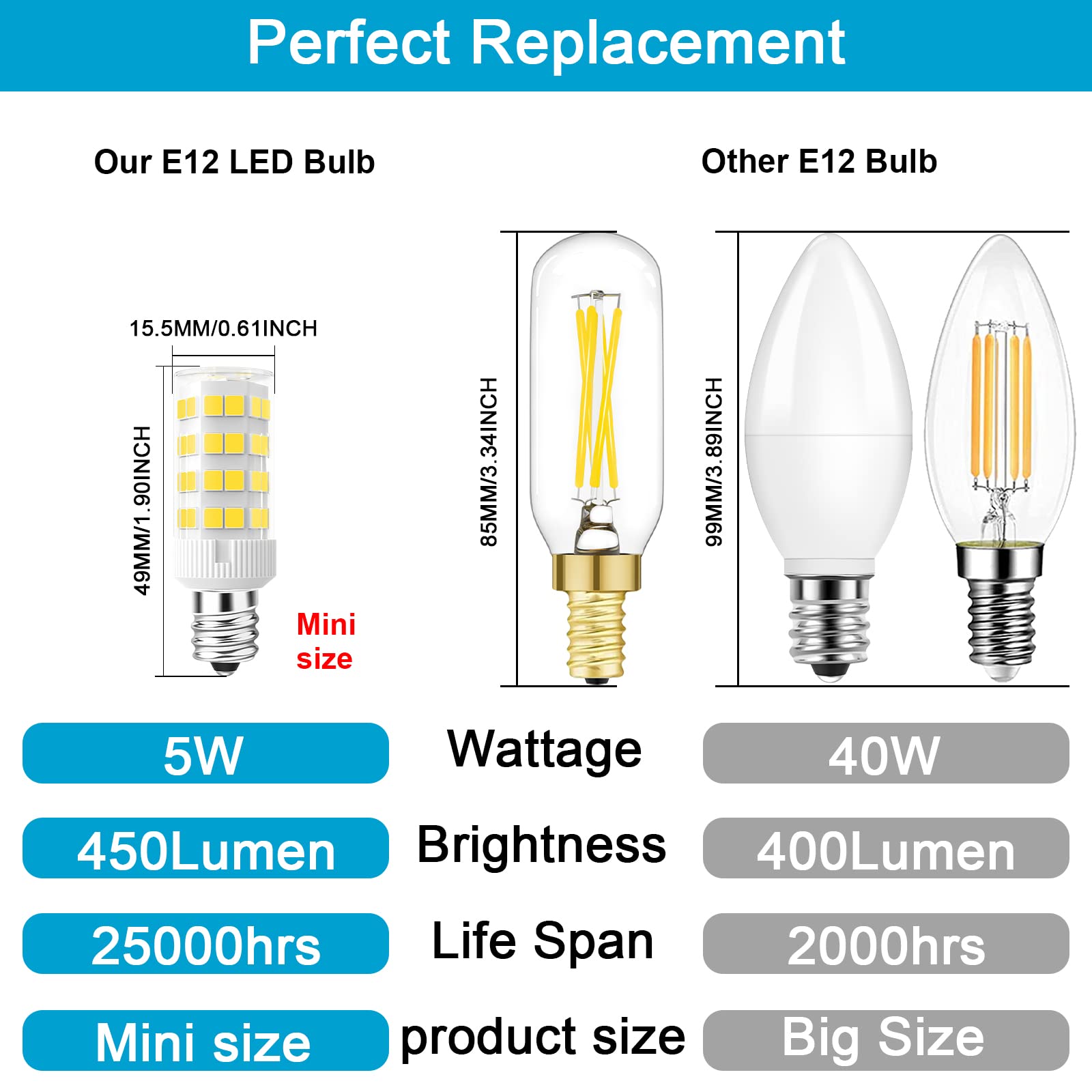 Lacnooe E12 Led Light Bulbs 5W Equivalent To E12 Candelabra Bulb 40 Watt Clear Type B Warm White 2700K T6 120V Small Bright C7 L