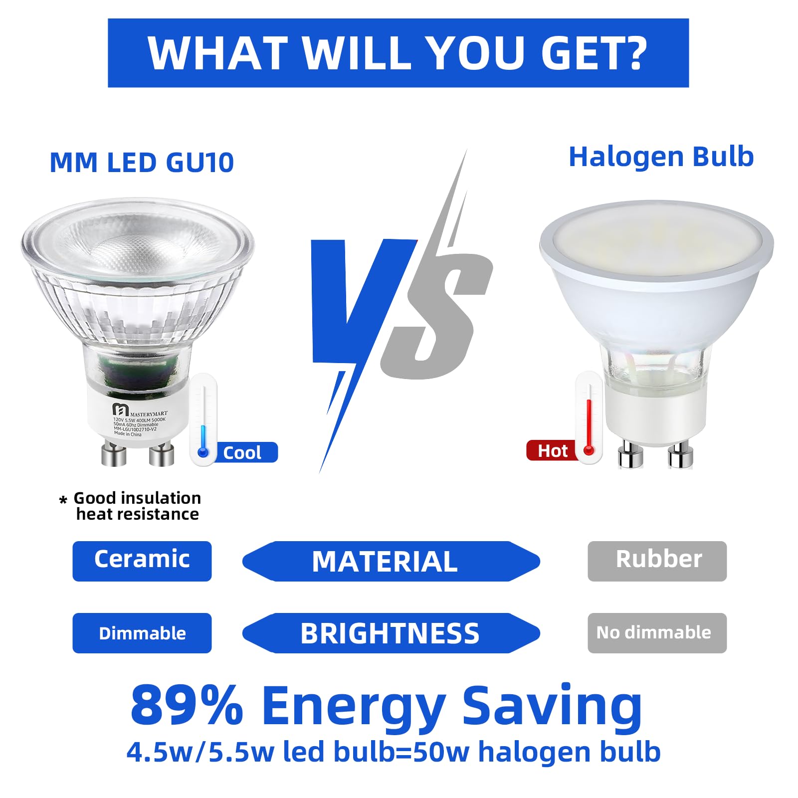 MASTERY MART GU10 LED Light Bulbs, 24 Pack, 4.5W, 5000K Daylight White, 400lm, Energy Saver for Track Lighting, Model MM