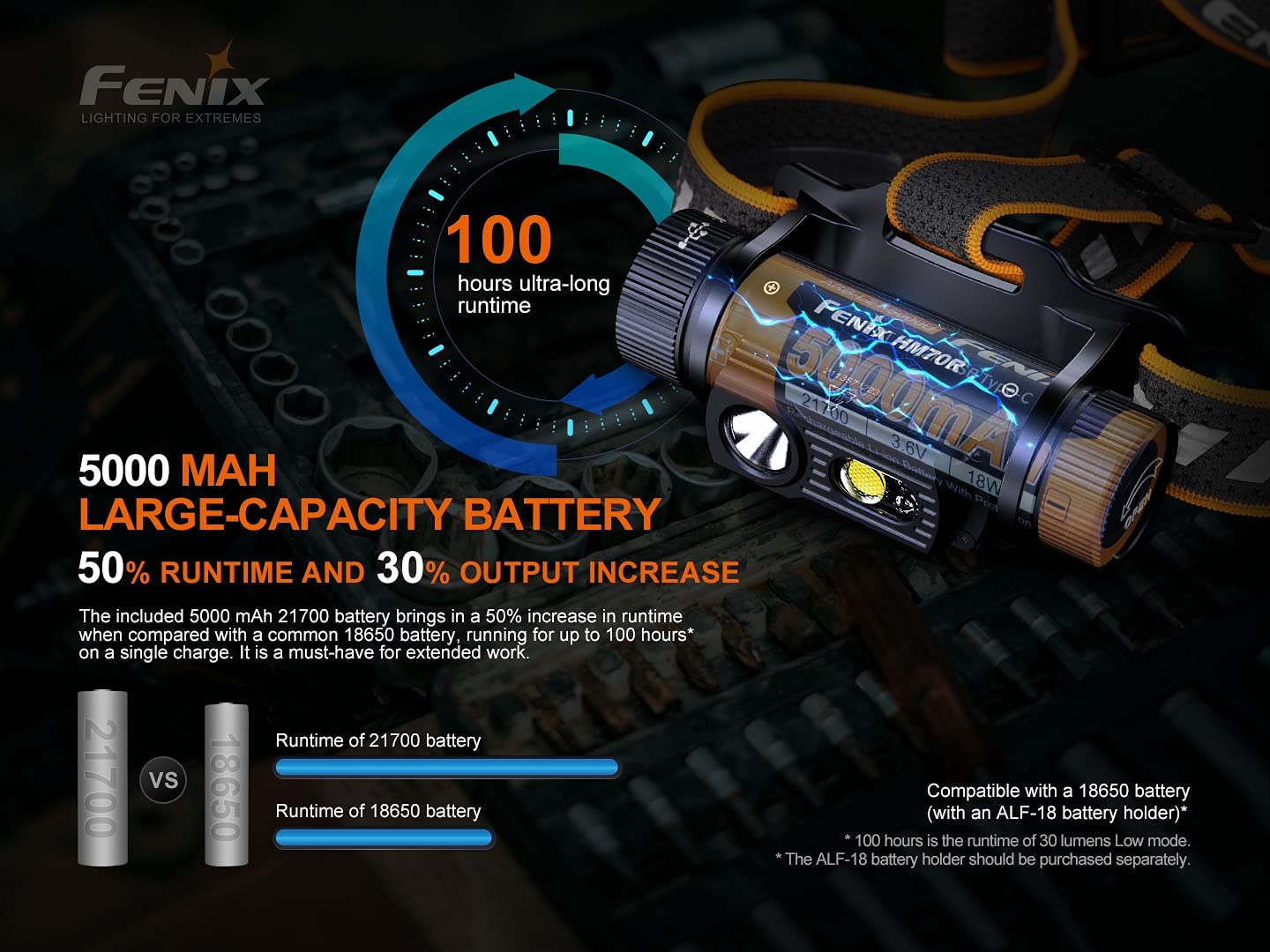 Fenix HM70R Headlamp 1600 Lumen Rechargeable White/Red LED Aluminum Model FEN-HM70R-BBX5