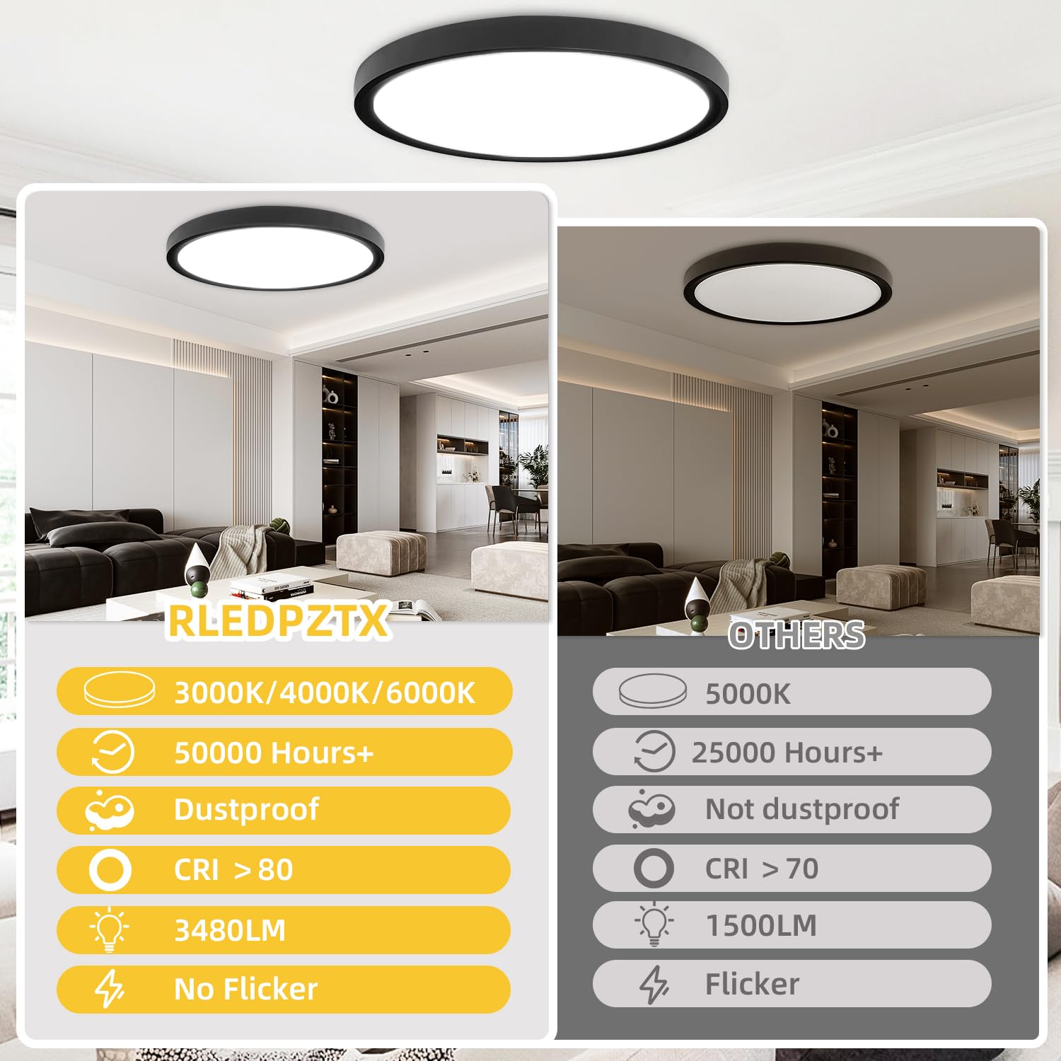 RLEDPZTX 2 Pack 16" LED Flush Mount Ceiling Light - Ultra-Slim, 32W, 3480LM, 3000K/4000K/6000