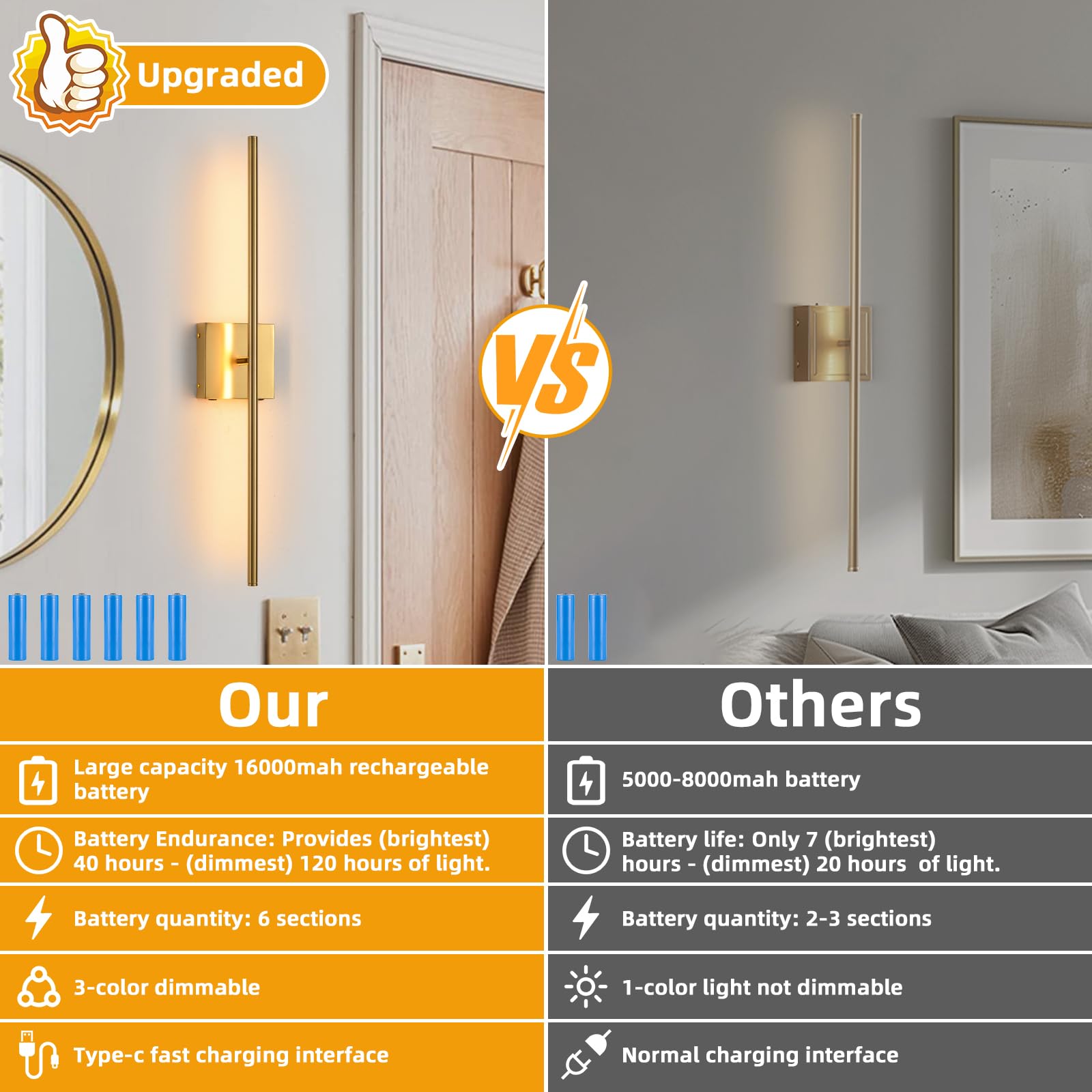Battery Operated Wall Sconces Set Of 2, 16000Mah Brushed Gold Rechargeable Wall Sconce With Remote Control, 3000K-6000K Dimmable