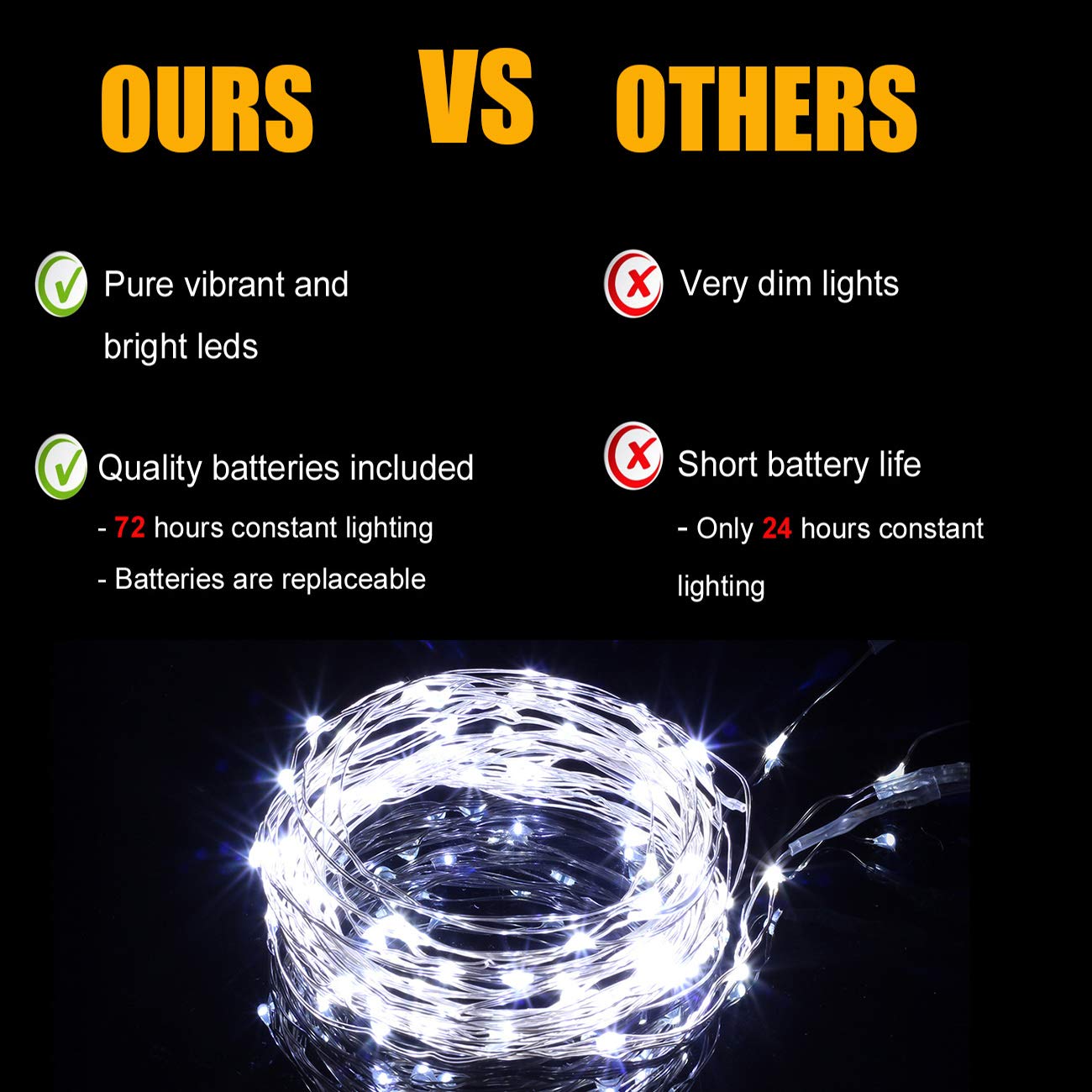 Haosee 20 Pack Fairy Lights Battery Operated,3.3Ft 20 Led Silver Wire Cool White Firefly Lights Mason Jar Lights,Mini Led String Lights For Wedding Mason Jars Party Diy Christmas Decorations