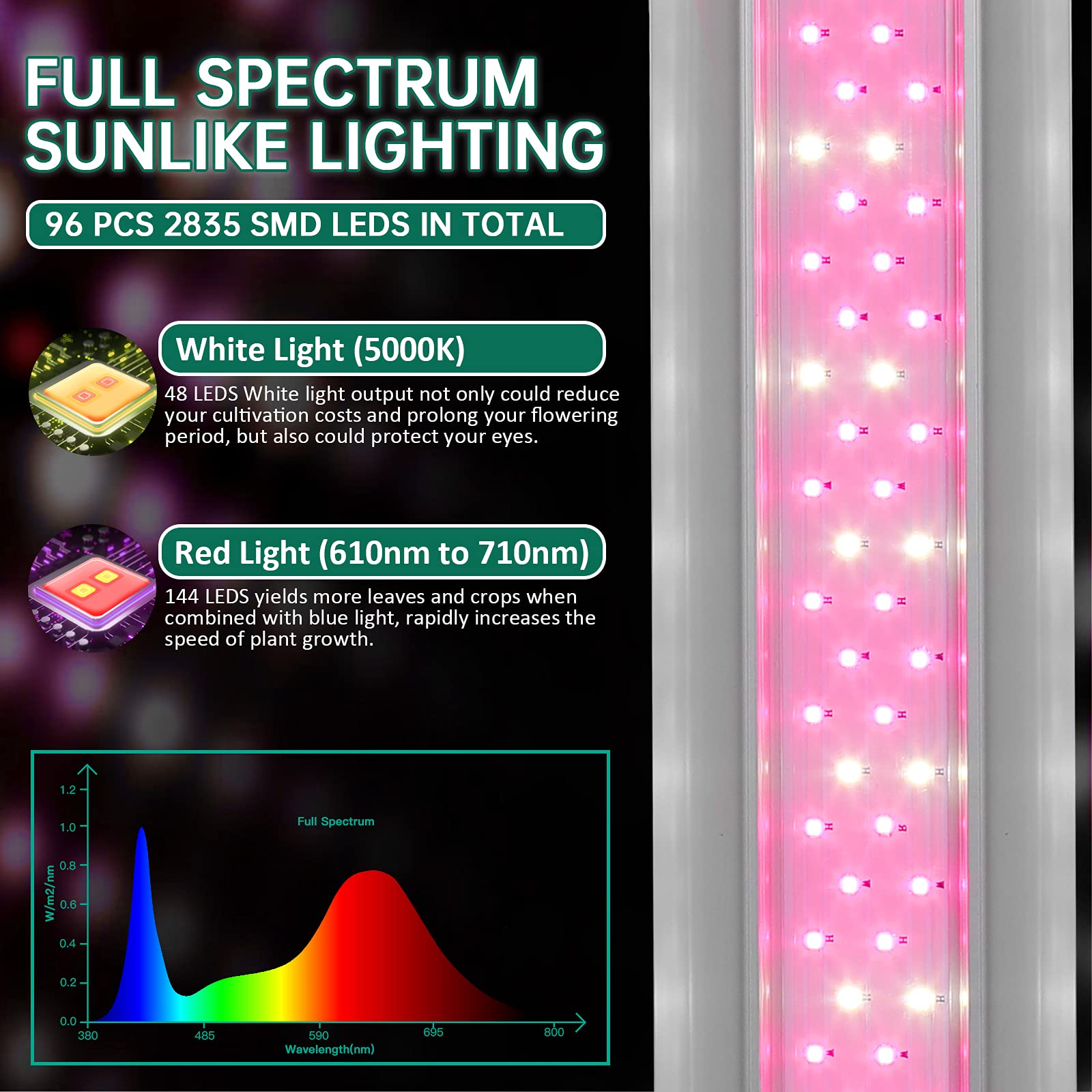 SZHLUX LED Grow Light 2ft for Indoor Plants 40W Full Spectrum Plant Light Growing Light Fixture, High Output Grow Light Strip Li