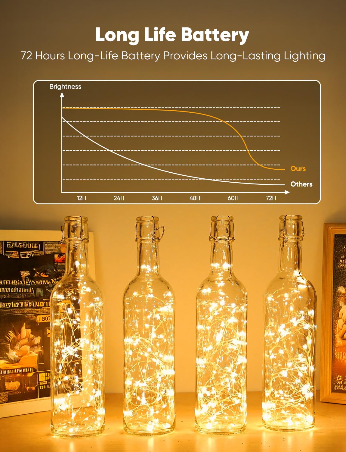 Minetom Fairy Lights 12 Pack, 20 LED, 7ft, Battery Operated, 8 Modes, Waterproof, 6 Colors, Copper Wire, Twinkle Lights for DIY Decor