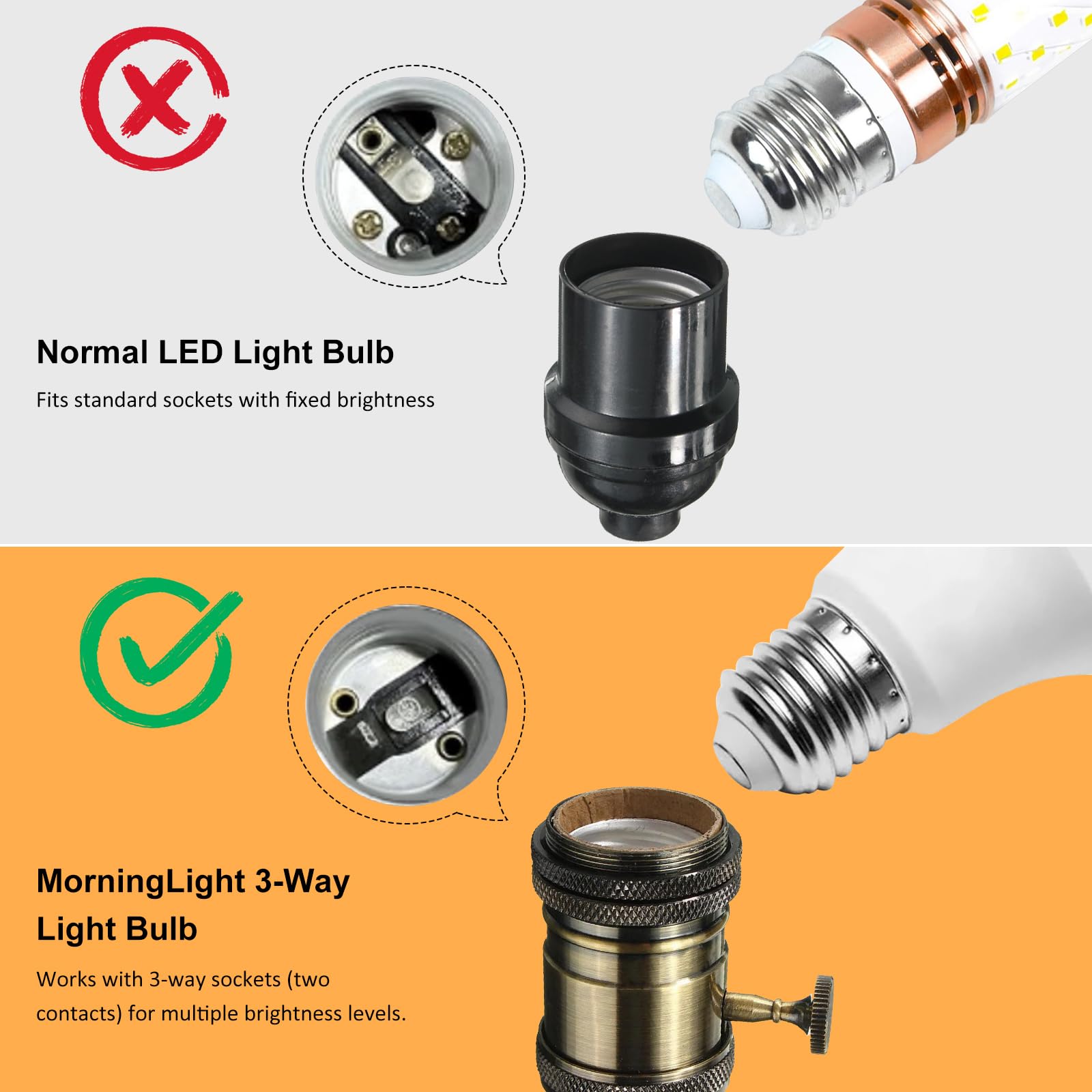 MorningLight A19 3-Way LED Light Bulbs, 15/40/60 Watt Equivalent, 2700K Warm White, E26 Medium Base, 4 Pack