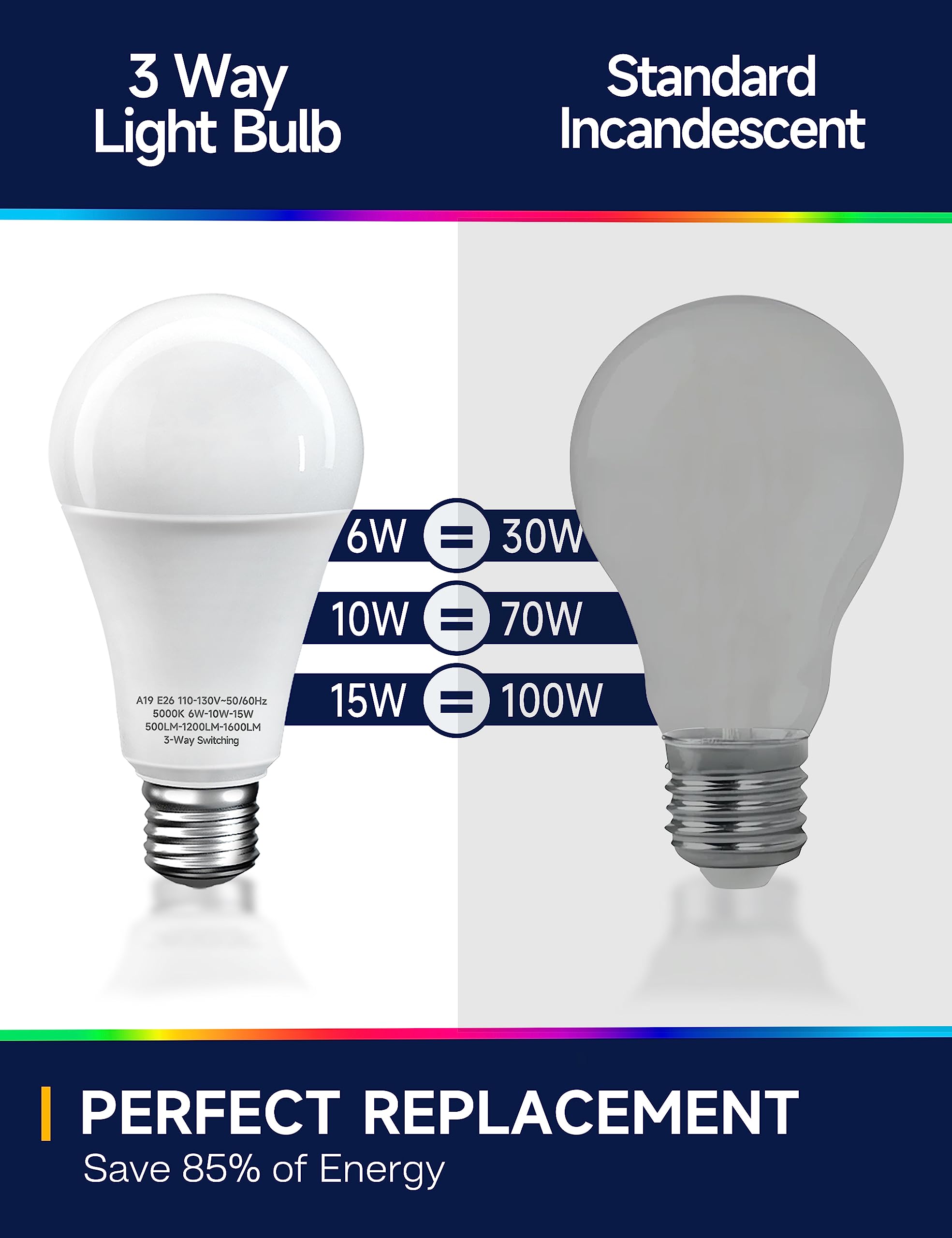 Unilamp 3 Way Led Light Bulbs, 30/70/100W Equivalent, Daylight White 5000K, A19 Three Way Light Bulbs With E26 Medium Base, 2 Pa