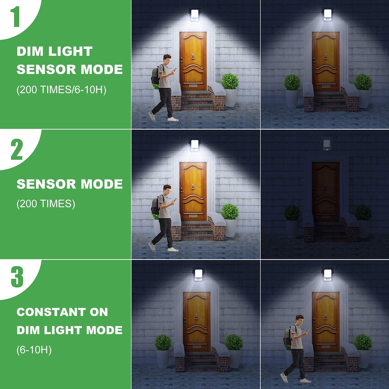 Tryme 45Led Solar Motion Sensor Lights - Ip65 Waterproof, 3 Modes, 2 Pack For Outdoor Security