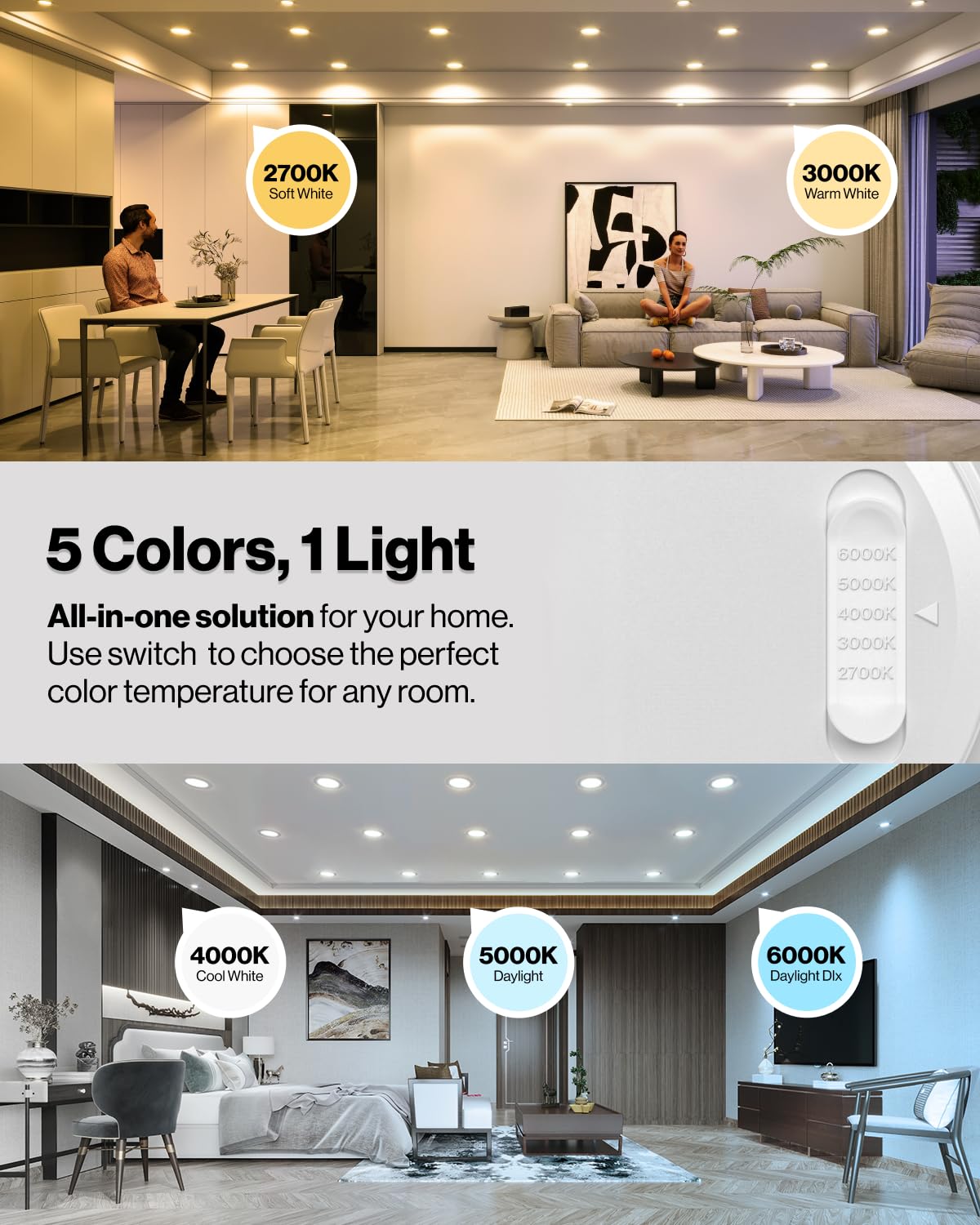 Sunco 6 Inch LED Recessed Light with Night Light, 1000 LM, Dimmable, 5 CCT Options, Model DL_RE6_INL-WH-2760K