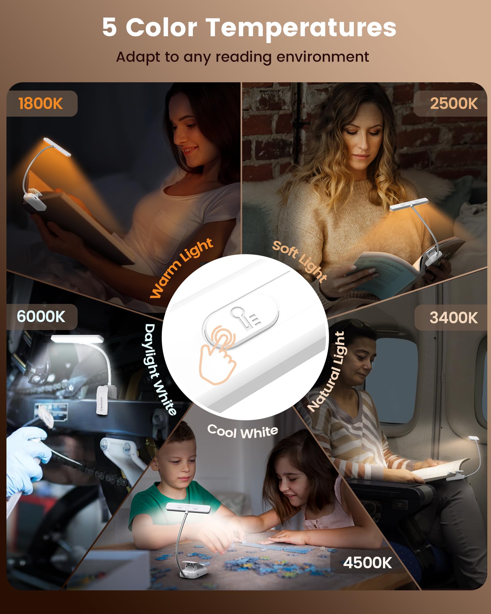 Glocusent 26 LED Book Light, Rechargeable 90 Hrs, 5 Amber Colors, Compact, White, Model A39