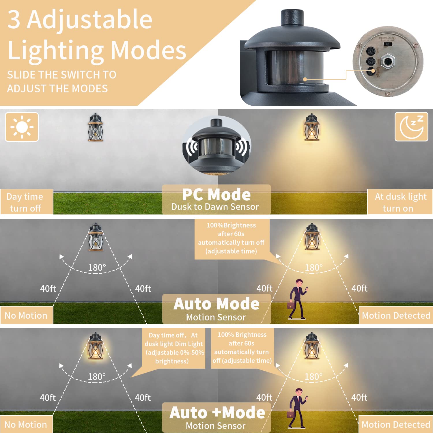 Ejerlya Outdoor Motion Sensor Porch Light with GFCI Outlet, Anti-Rust Metal, UL ETL Listed, Round Model YJ-22-005