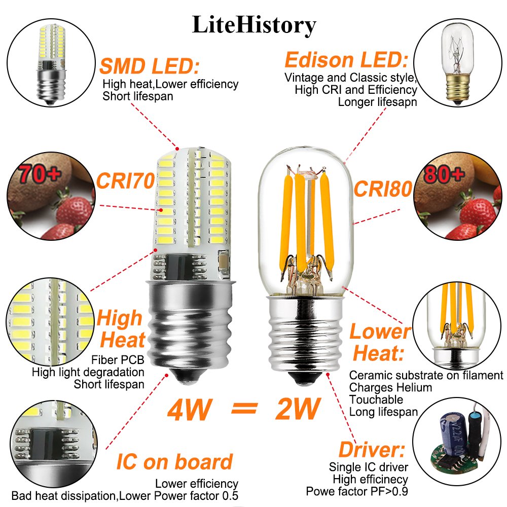 LiteHistory E17 LED Bulb 25W 250lm 2700K Microwave Light 2 Pack Glass