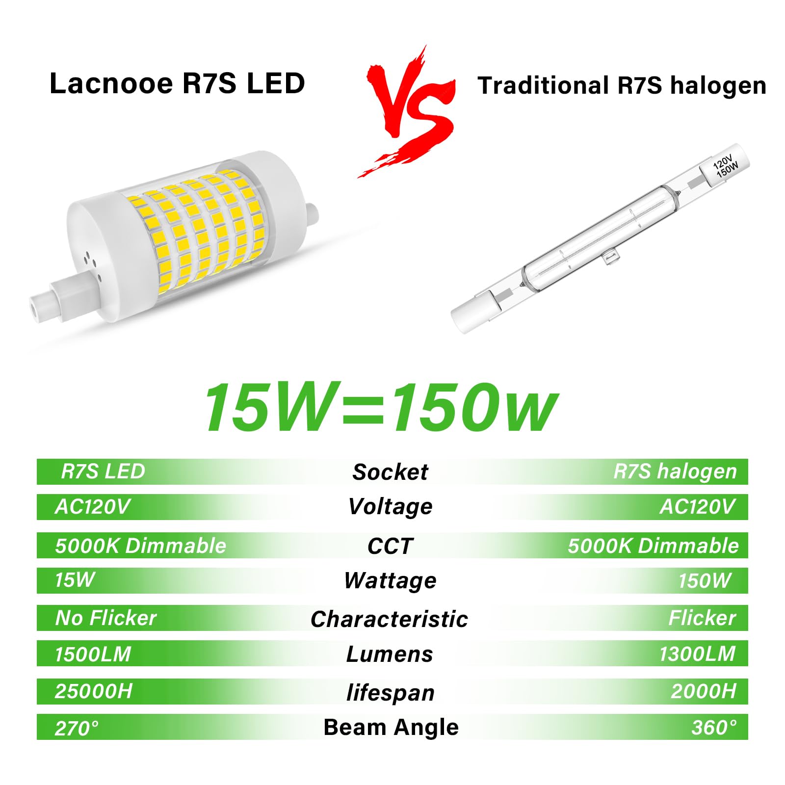 R7S Led Bulb 78Mm Dimmable J Type Double Ended Floodlight 150W T3 Halogen Bulb Replacement For Work,Security,Landscape Lights,Fl