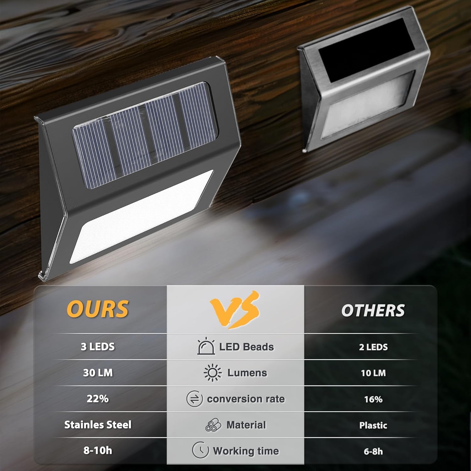 Otdair Solar Lights For Outside, 12 Pack Solar Deck Lights Outdoor, Waterproof Fence Solar Lights For Fence, Patio, Garden, Path