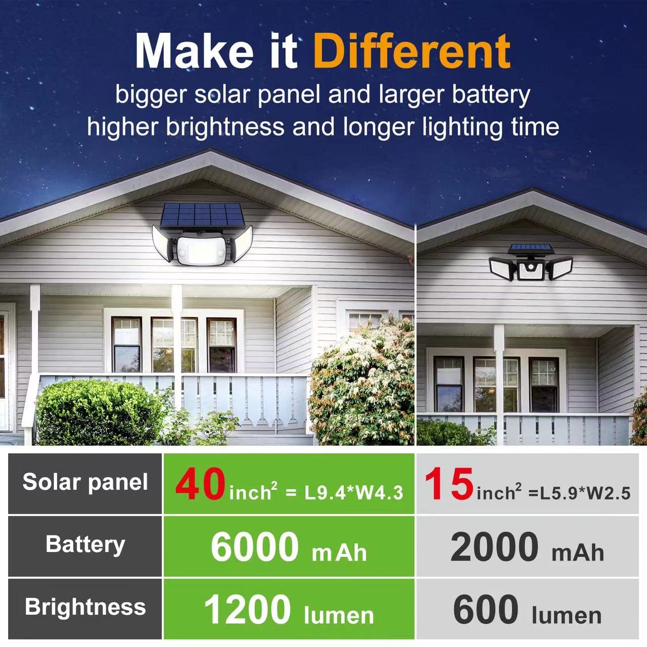 Intelamp Solar Outdoor Lights, 6000Mah Motion Sensor, Waterproof Flood Lights, 3 Modes, Black