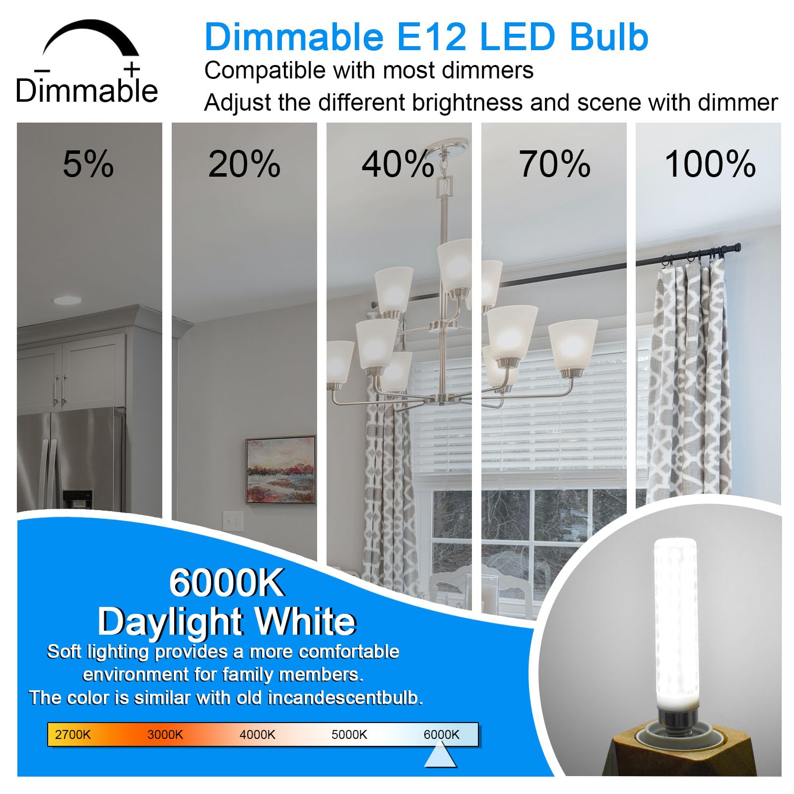ZHENMING E12 LED Bulbs 15W 1500LM Dimmable Pack of 4, Daylight White 6000K, ABS Material, Model ZM-4TX
