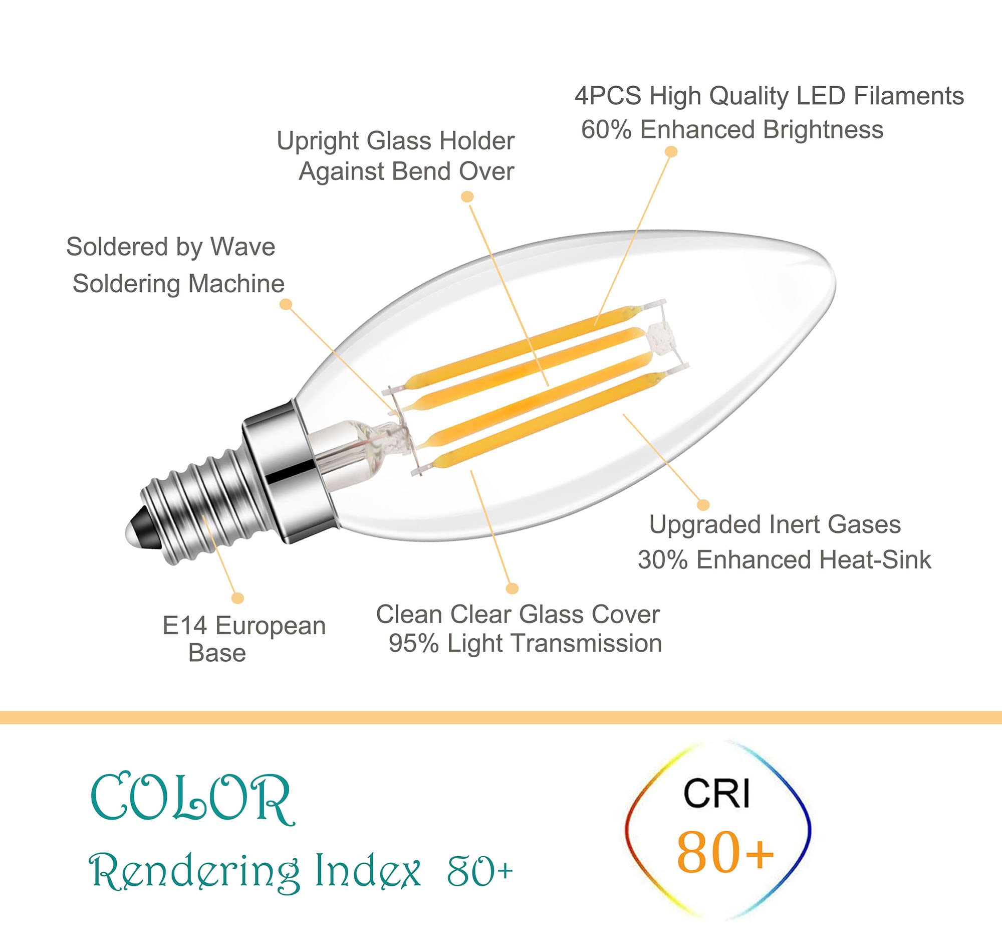 Lamsky E14 Led Bulb Dimmable,110V 400Lm 40W Equivalent Neutral White 4000K,E14 European Base Candelabra Led Bulbs,C35 Clear Glas