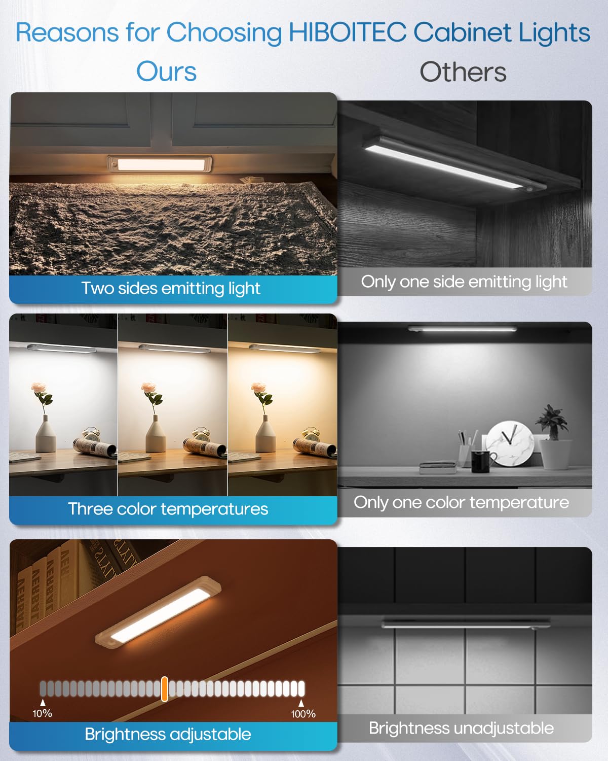HIBOITEC Under Cabinet Lighting - Motion Sensor, 56 LED, Rechargeable, Adjustable Brightness, 9.3in, 2 Pack