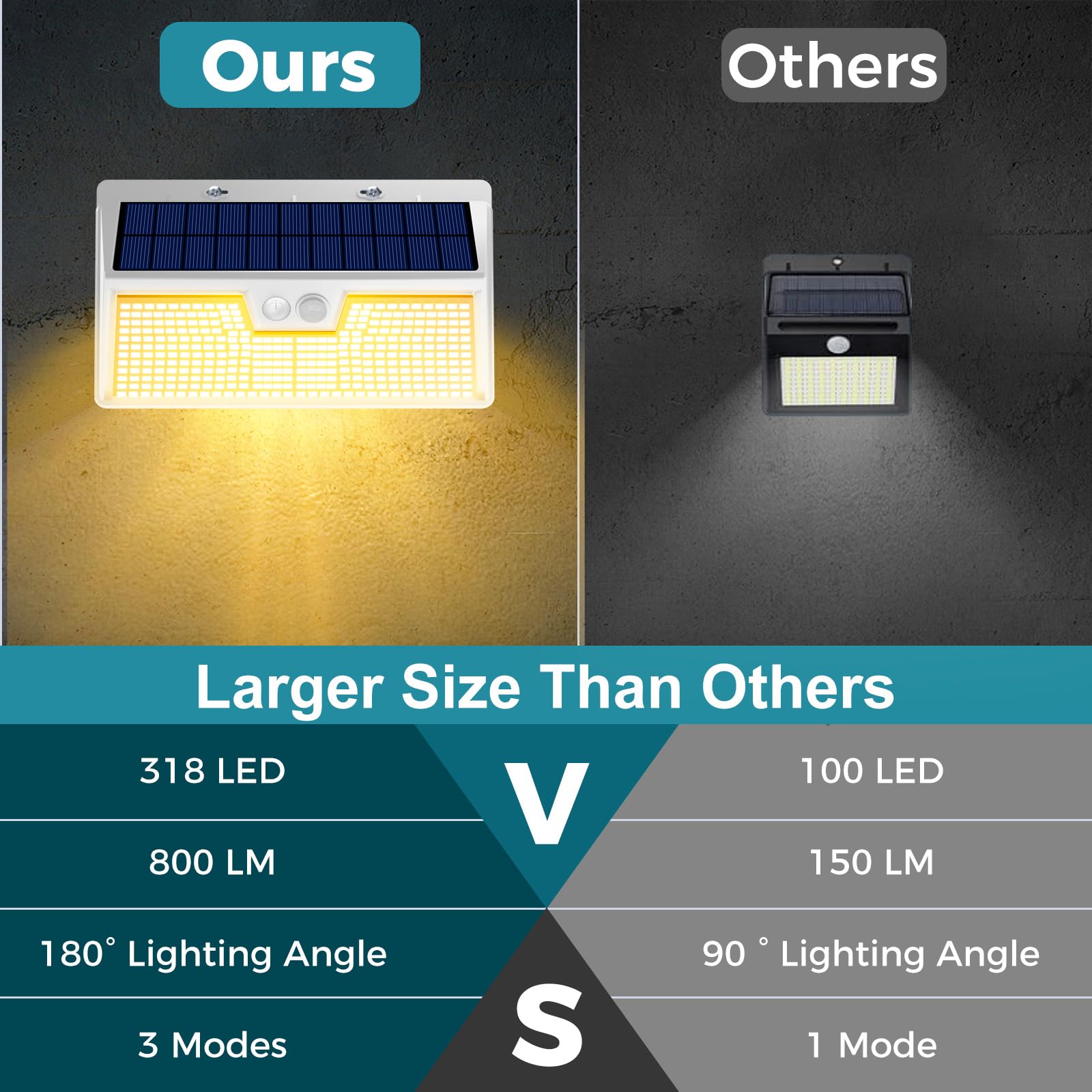 kolpop LED Solar Outdoor Lights, IP65 Waterproof, Motion Sensor, 2 Pack, 7 Inch, White-Warm Light