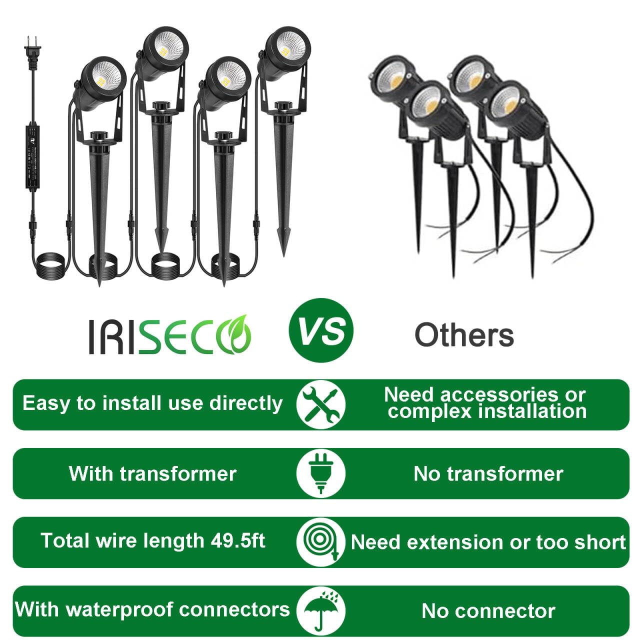 IRISECO LED Outdoor Spot Lights - 4 Pack, 12V Warm White, IP65 Waterproof Landscape Lighting for Yard, Pathway, and Pools