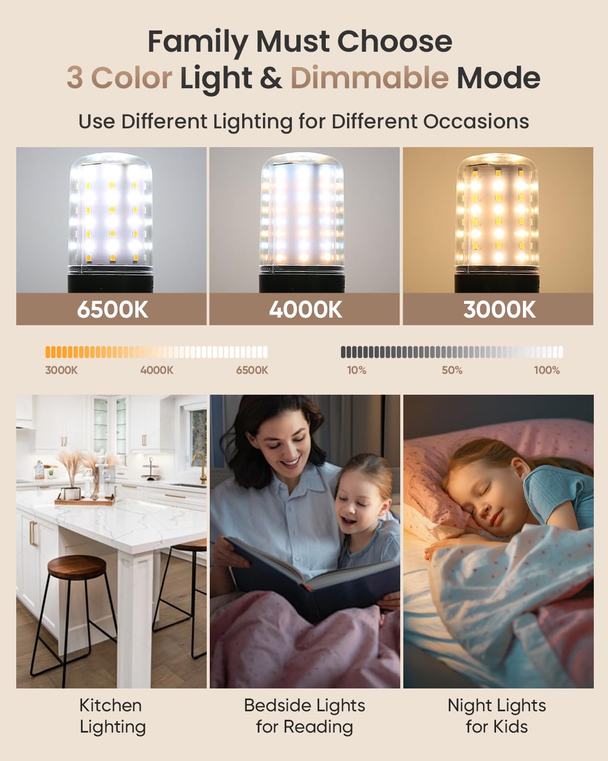 LUXKAZSAZZI HYPERBLAZE 72-LED Dimmable Battery Operated Light Bulb 2PK, 3000K-4500K-6500