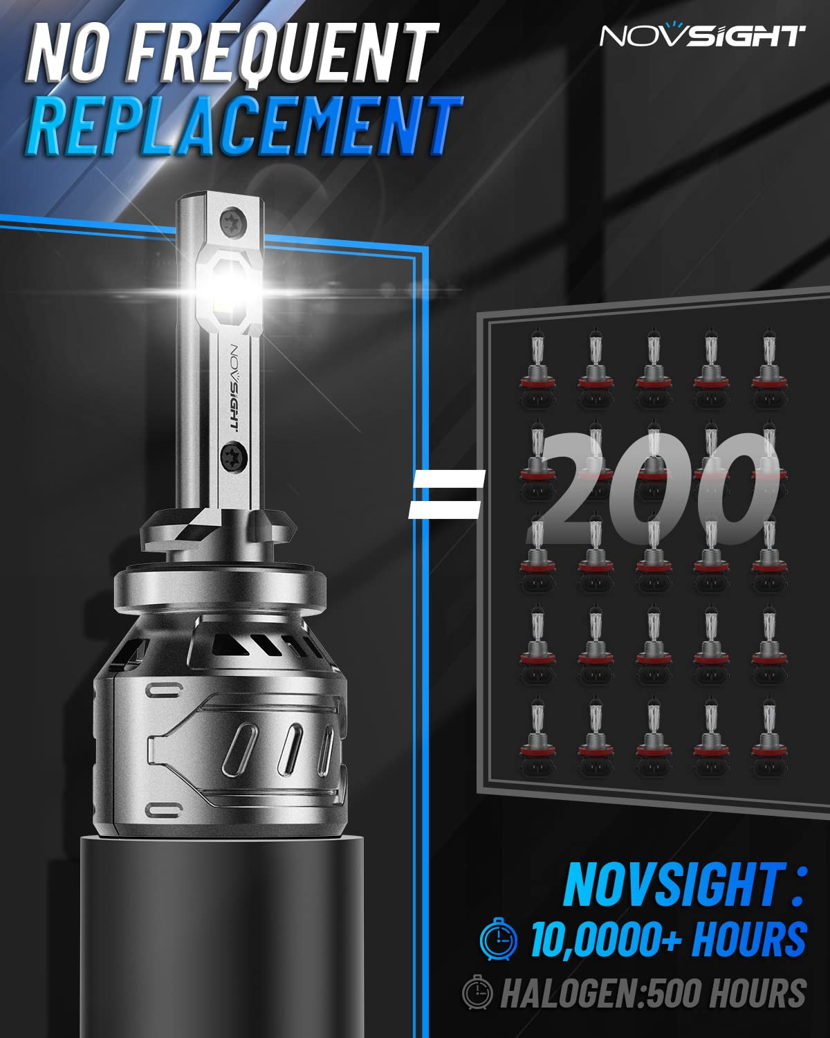NOVSIGHT 881 LED Fog Light Bulbs, 6500K White, 60W, 13000LM, IP68 Waterproof, Pack of 2, Compatible with 881/898