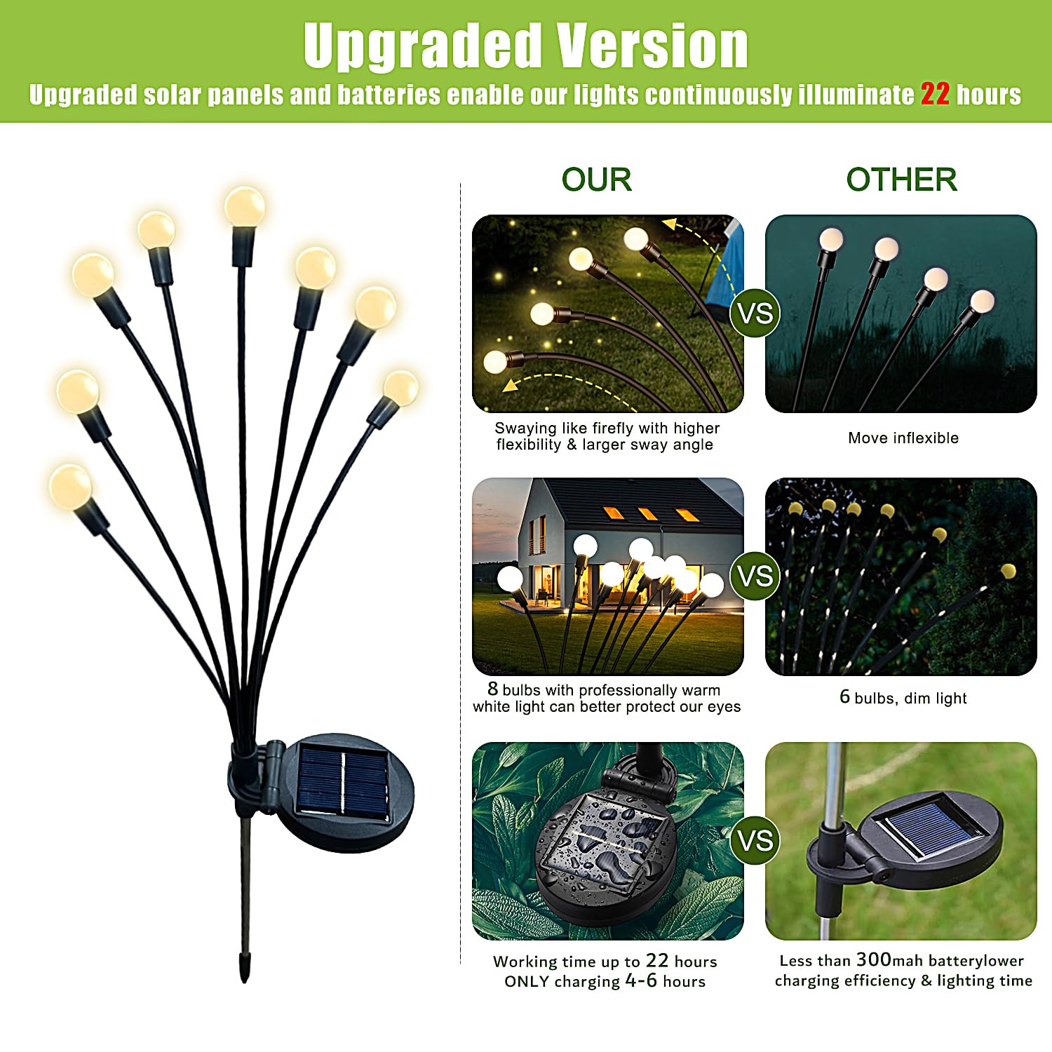 Flumy Solar Lights for Outside 2 Pack, Waterproof ABS Garden Lights, Warm White, Model FL001