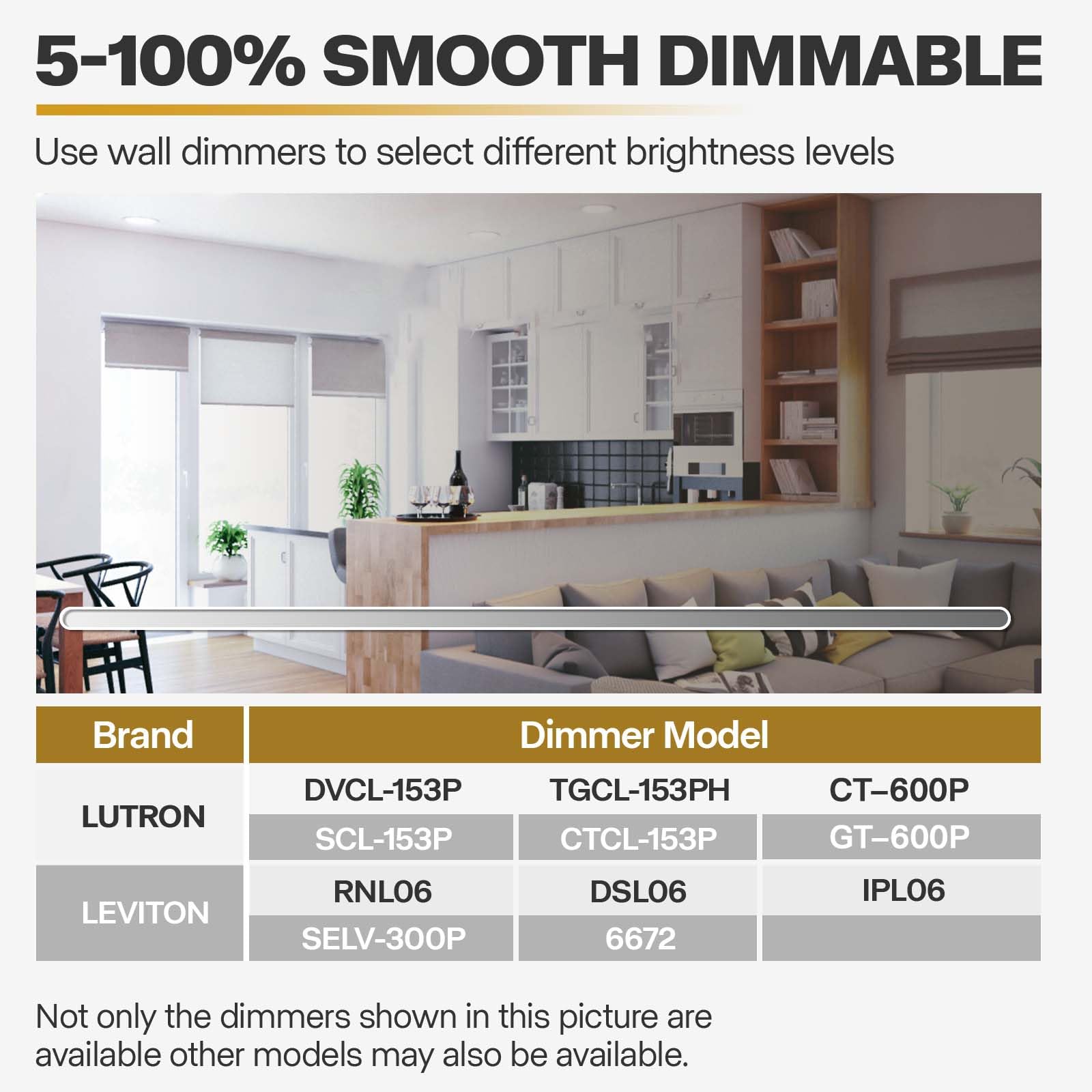 Powerasia 24 Pack 5/6 Inch Led Can Lights With Night Light, 5Cct Retrofit Recessed Lighting Selectable 2700K-6000K Dimmable, 12W