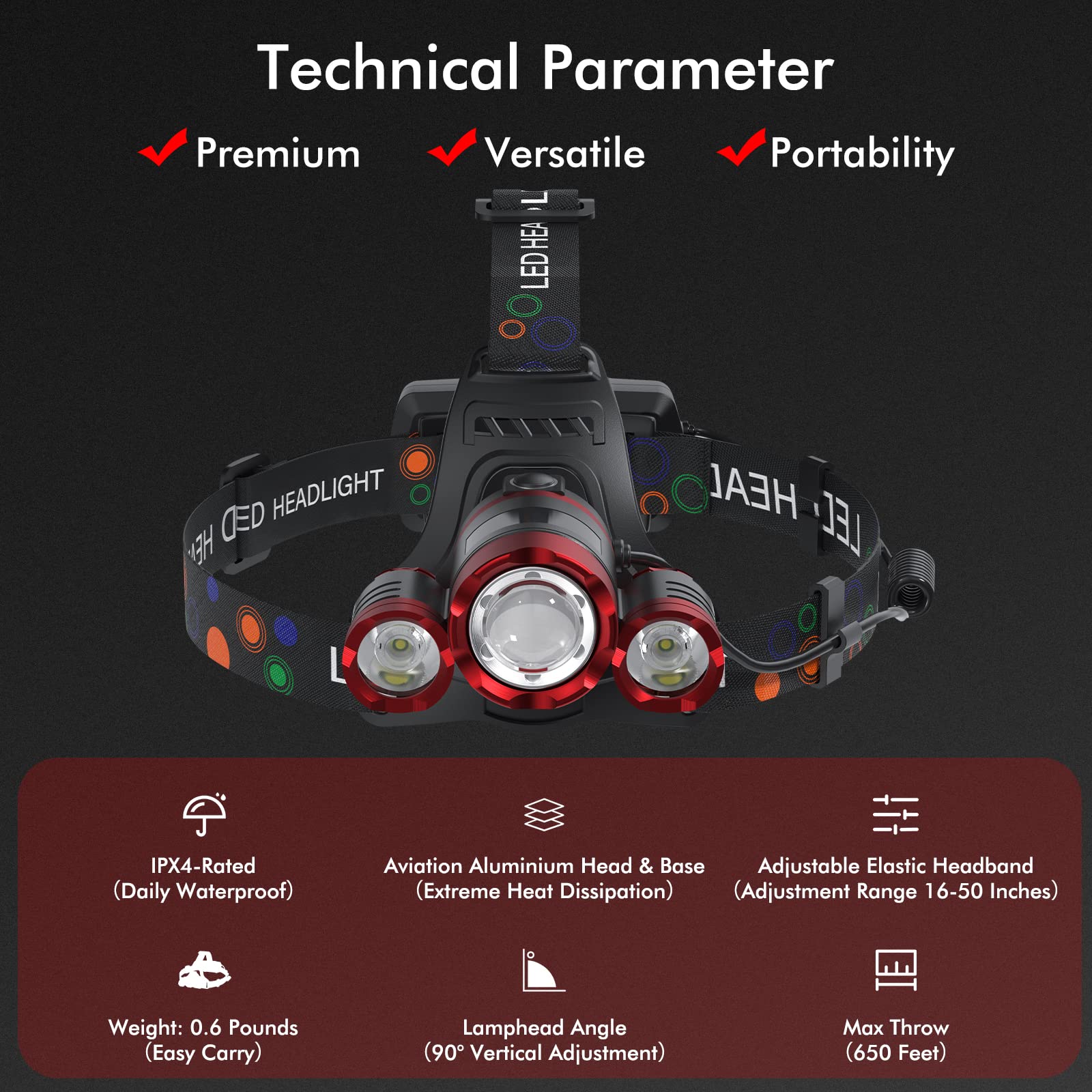 Headlamp Rechargeable 1200 Lumens Super Brightest 4 Modes Head Lamp For Adults Zoom Waterproof Headlight 90Angle Adjustable Head