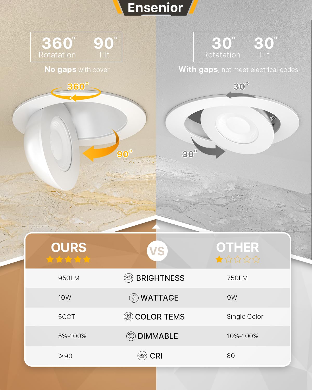 Ensenior 4 Inch LED Gimbal Recessed Light, 5CCT Dimmable, 950LM, White, Model 769044650014