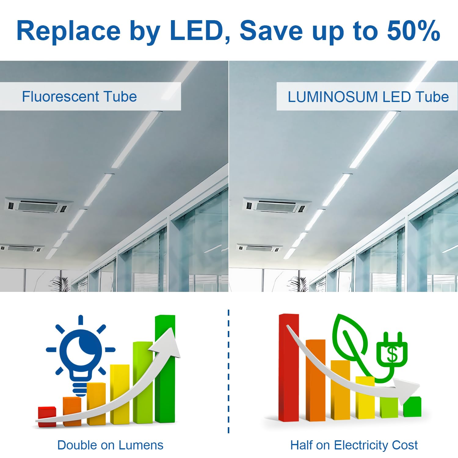 Luminosum Led T8 Light Tube 4 Foot 20W (40W Equivalent) Dual-Ended Powered G13 Clear Cover Daylight 5500-6000, Etl Listed, 25-Pa
