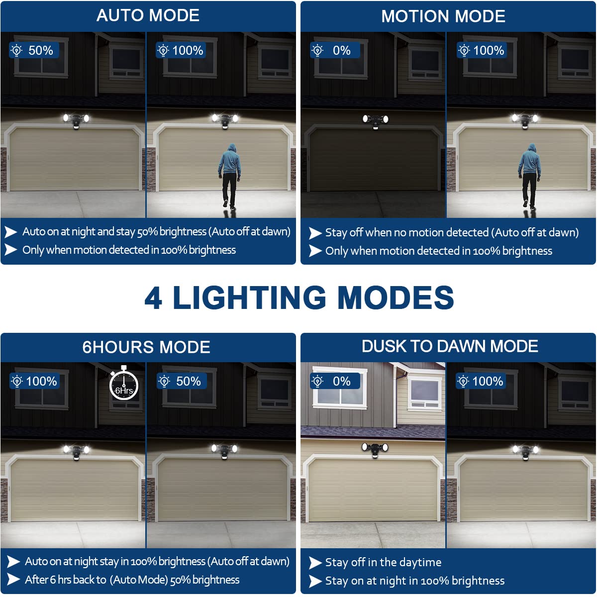 EMANER Motion Sensor Floodlight 5000K, 2800lm Waterproof Security Light, 1-Pack, Black, Model EMR-7032A