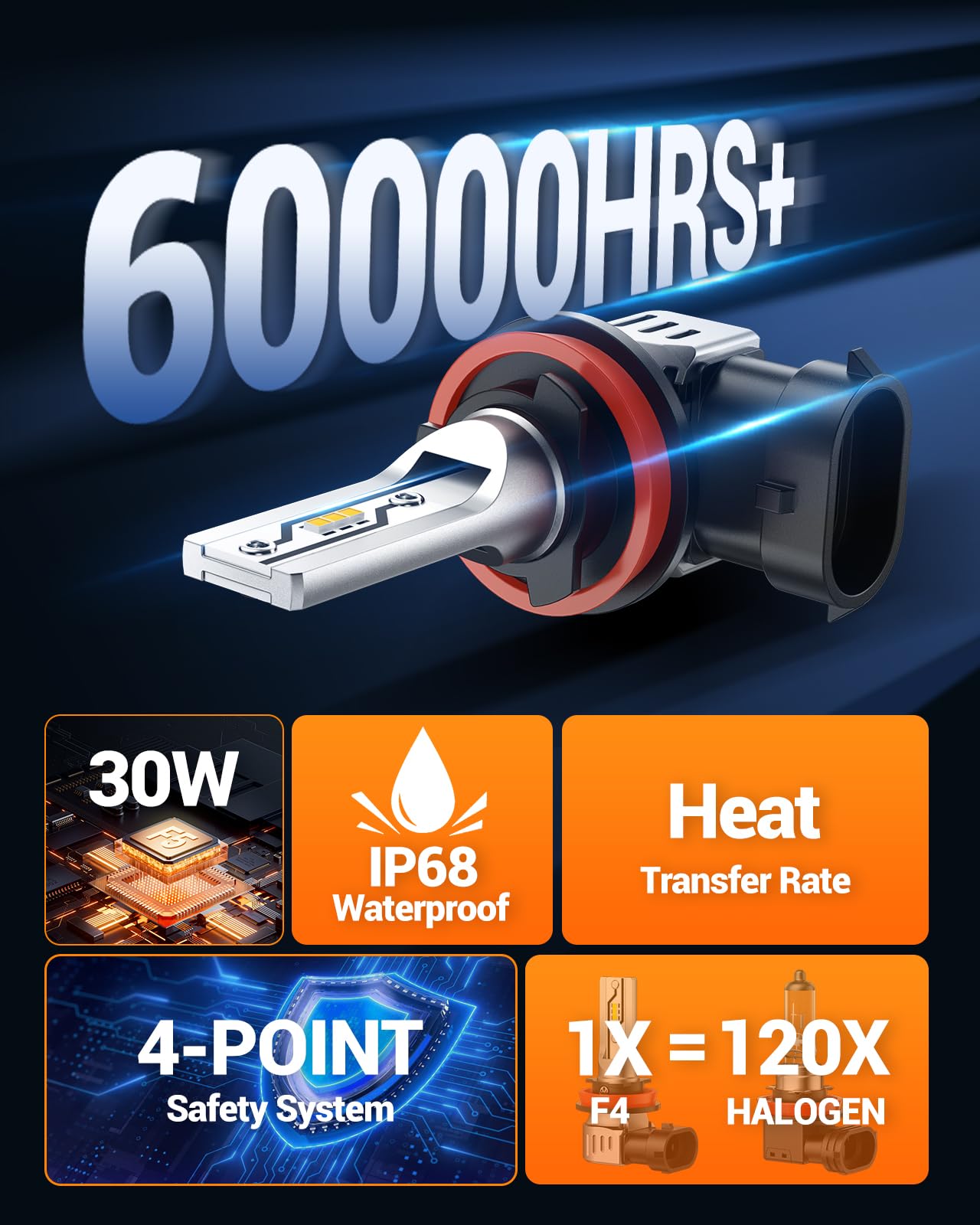 SEALIGHT H11 LED Fog Light Bulbs, 12000LM Bright Yellow, 3000K Amber, 1:1 Size for Trucks & Cars