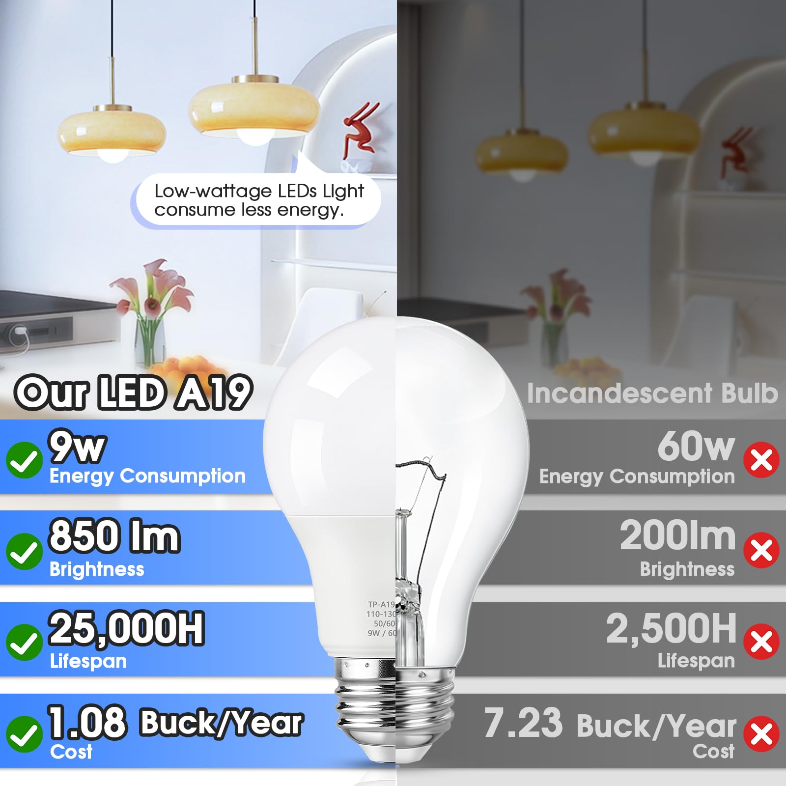 Maylaywood A19 Led Light Bulb, 60 Watt Equivalent Led Bulbs, Cool White 6000K, 850Lm, E26 Base, Non-Dimmable, 9W Bright White, 2