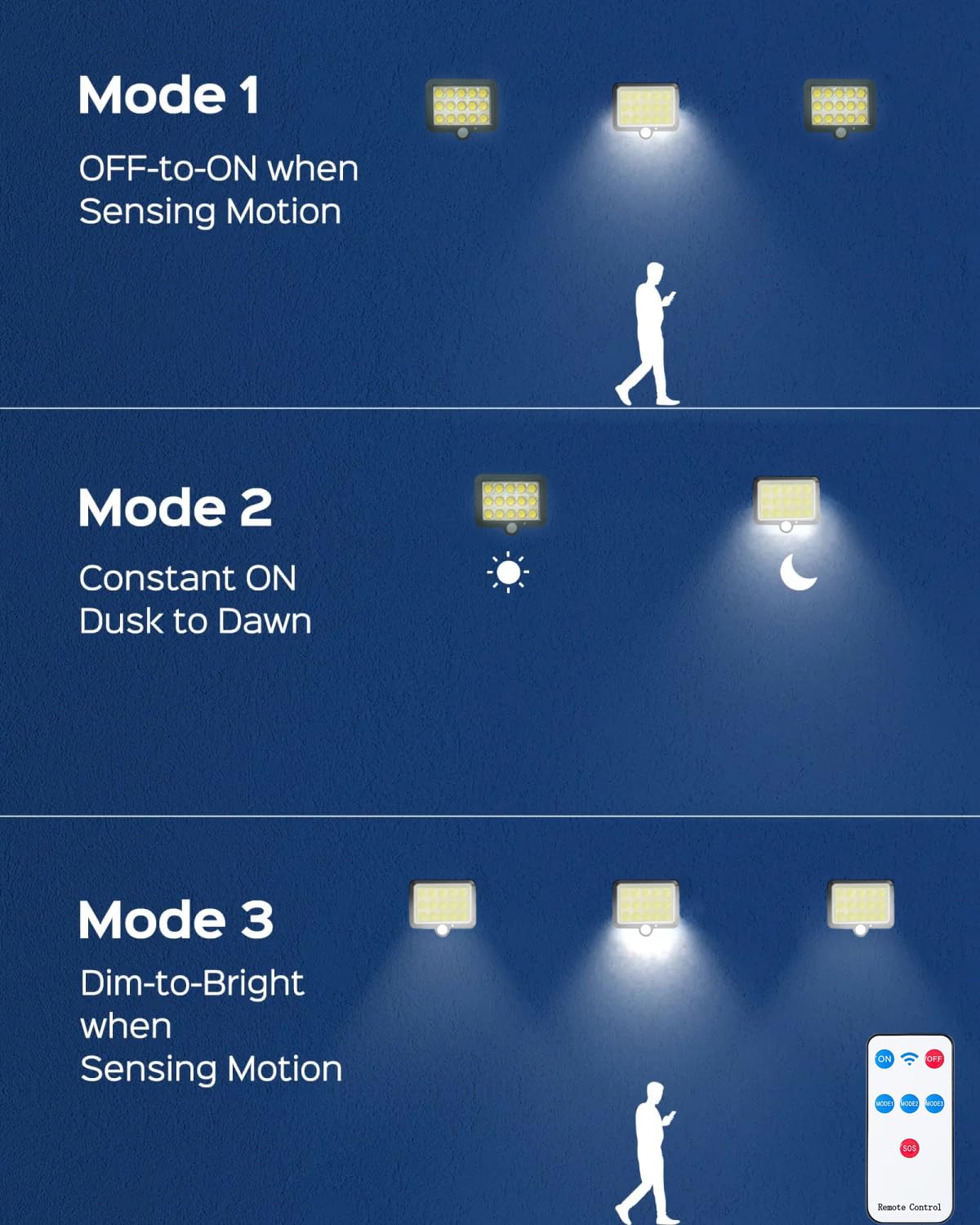Nrowoll 2 Pack 3000LM Solar Motion Sensor Lights Outdoor with Remote Control & 16.4ft Cable, 195LED Security Flood Lights, IP65