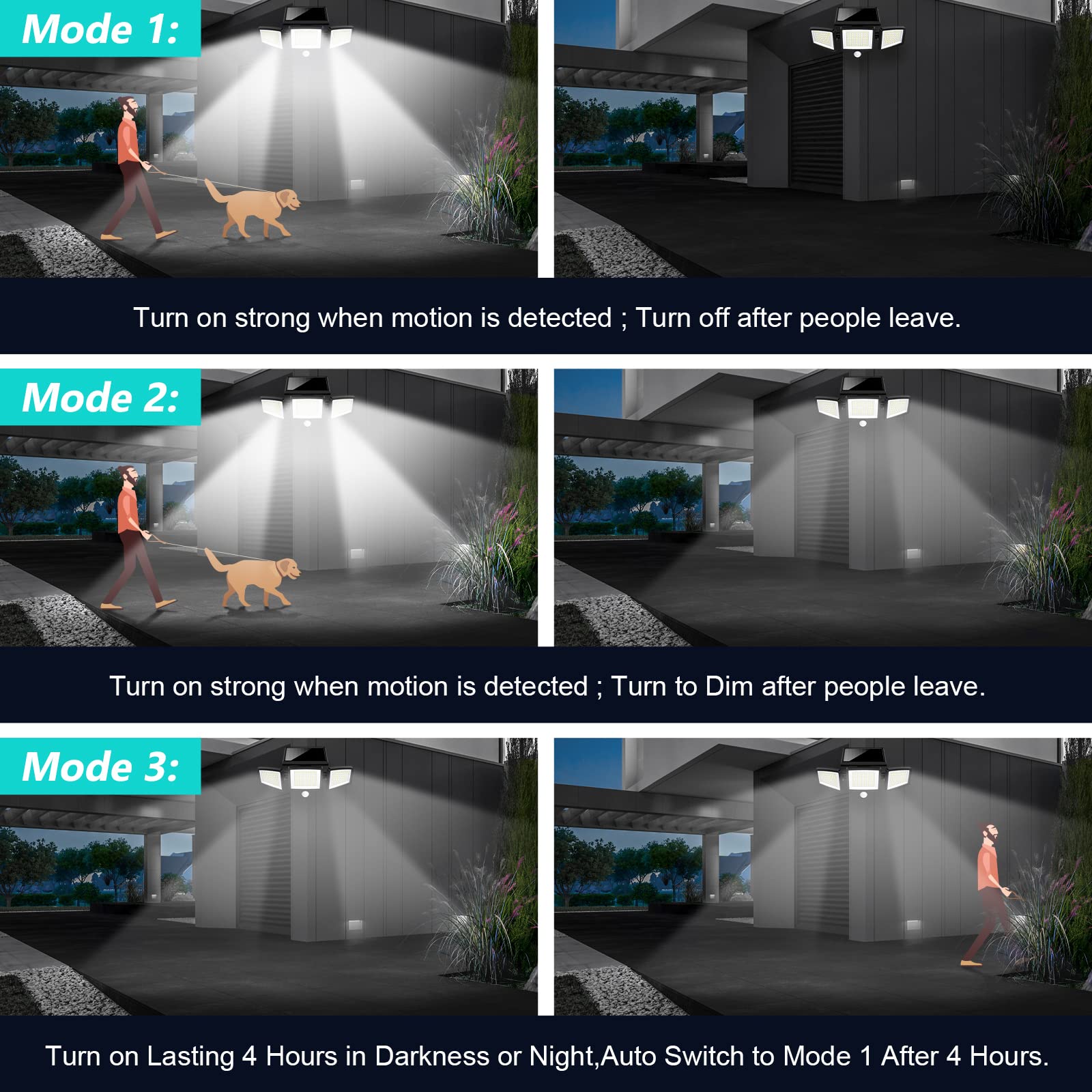 Tuffenough Solar Outdoor Lights 2500Lm 210 Led Security Lights With Remote Control,3 Heads Motion Sensor Lights, Ip65 Waterproof