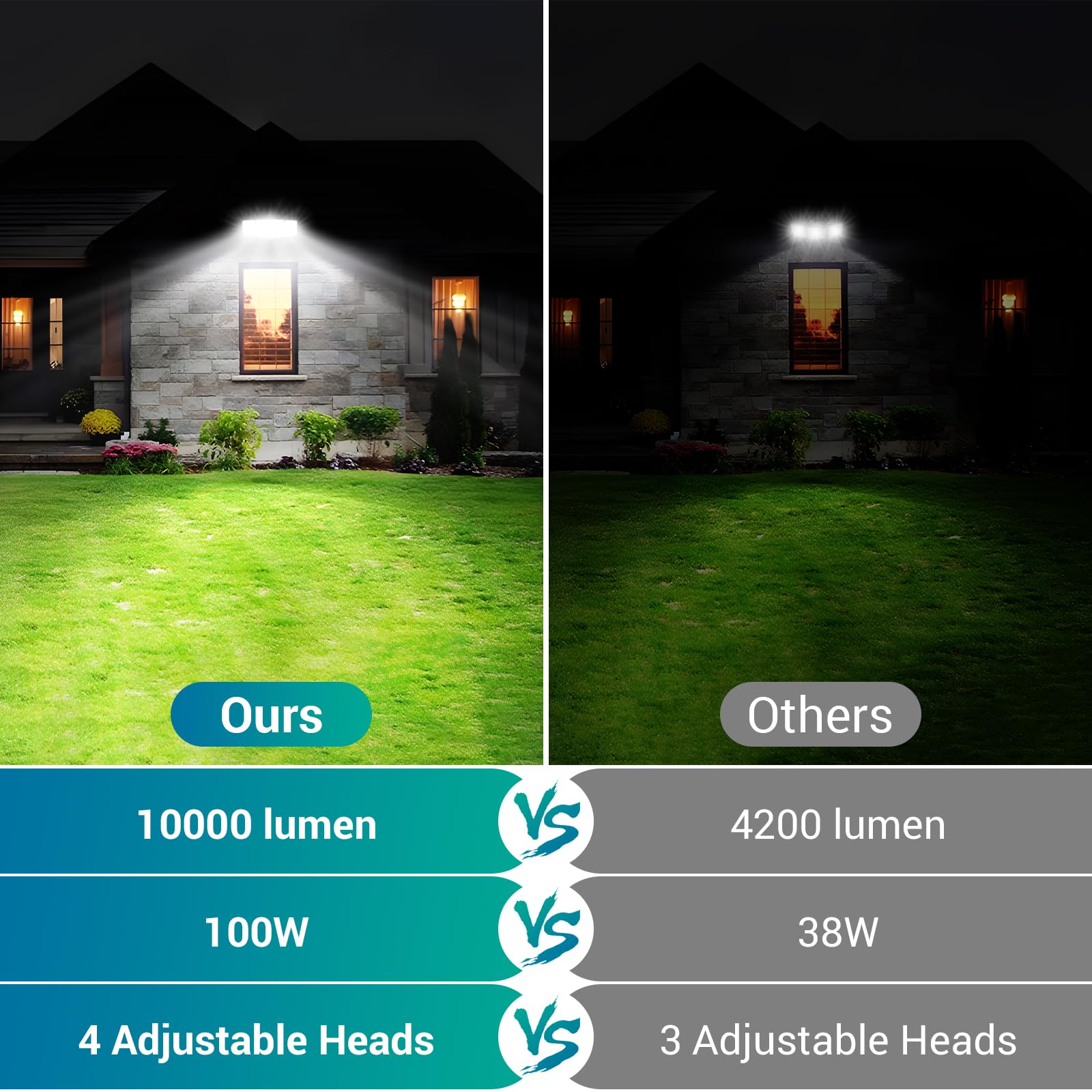 USTELLAR 100W LED Flood Light - 10000lm, 4 Heads, 5000K Daylight, IP65 Waterproof, Aluminum, White, Model UT88118W-DW