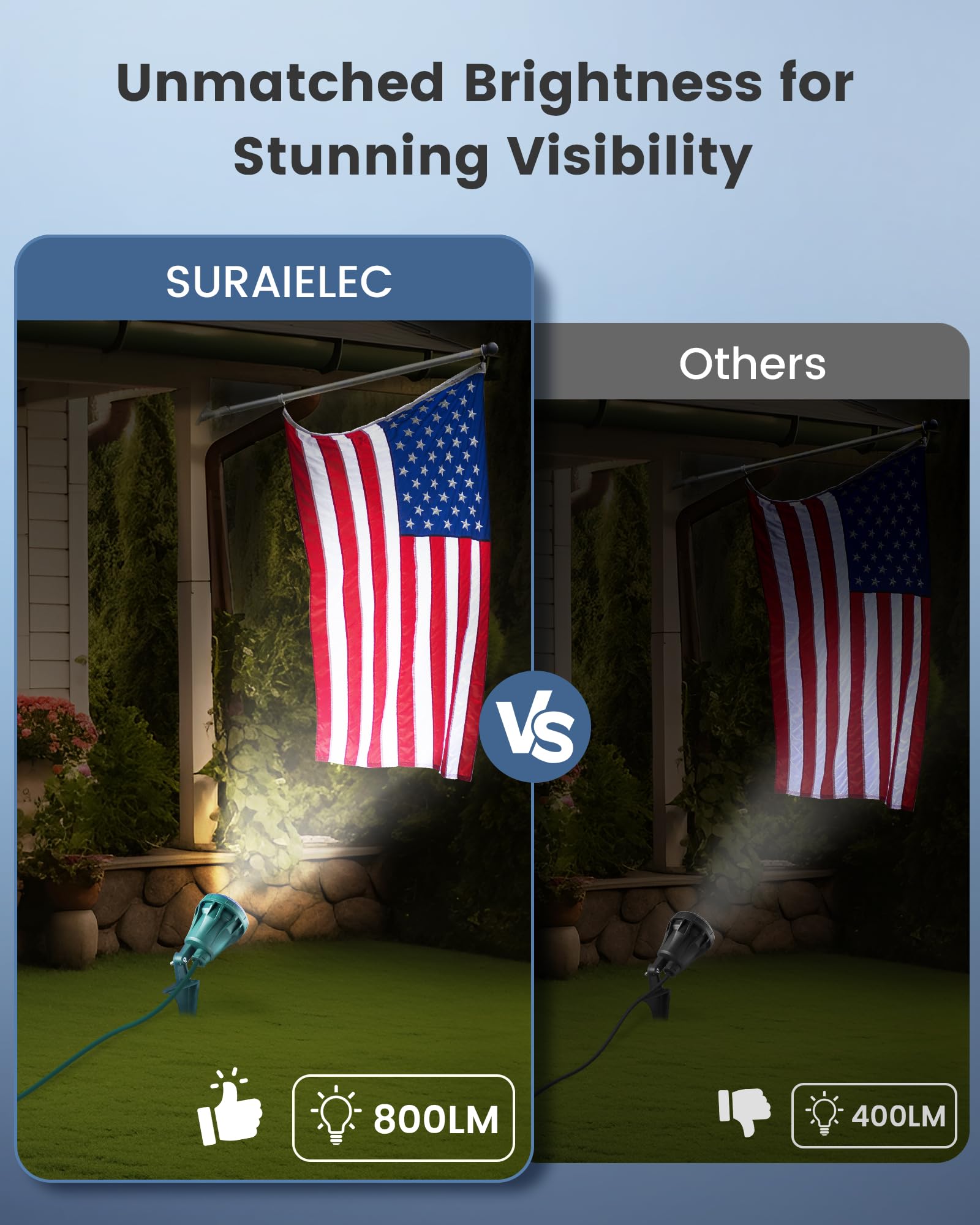 Suraielec Outdoor Spot Lights, 800 Lm Waterproof Led Stake Spotlight With 4 Color Lenses (Red, Green, Blue, Yellow), 4000K Lands