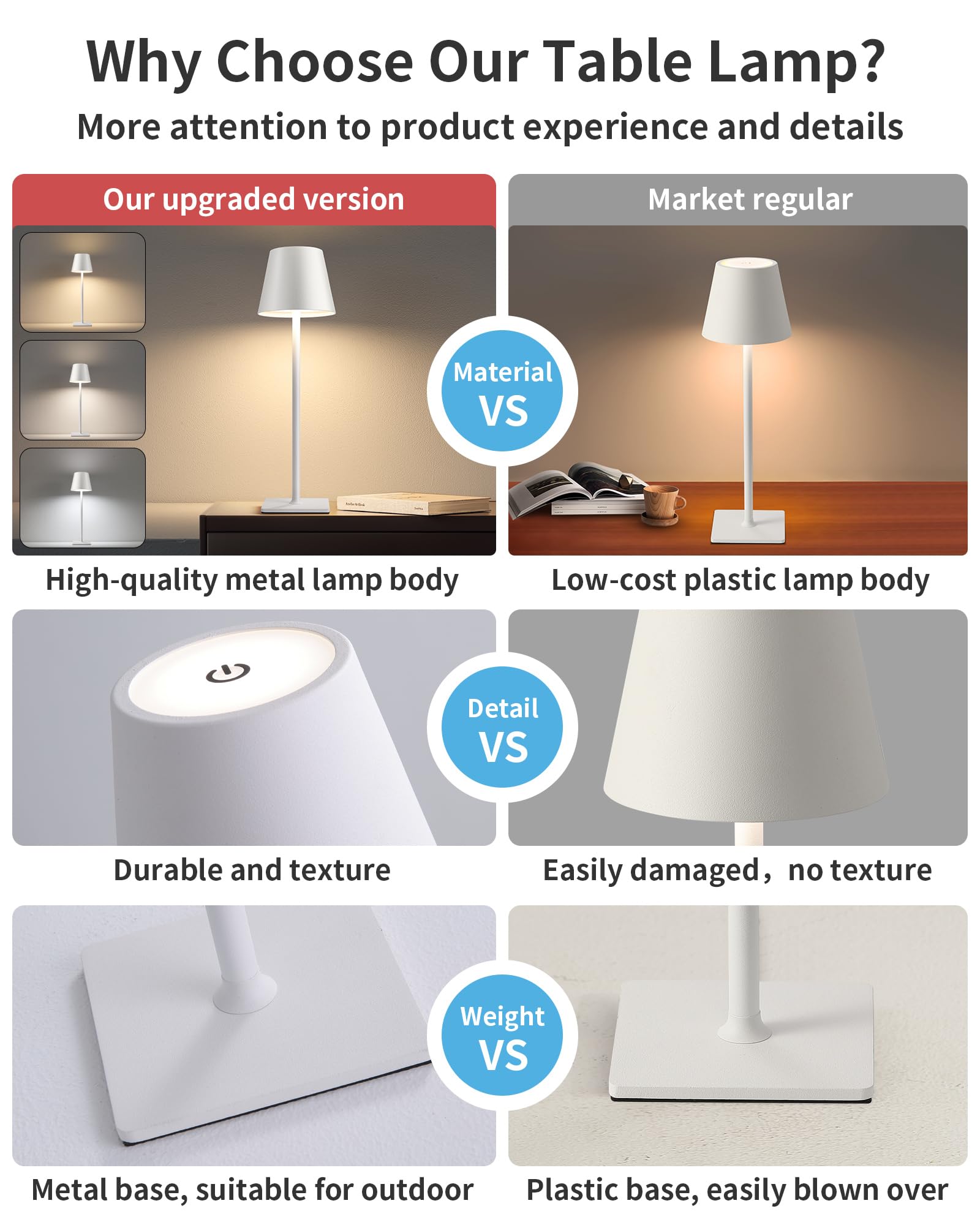 KDG Cordless Table Lamp - Portable LED, 5000mAh Battery, 14.2 inch, White, Model AMZ-TBL-003-2-WA, 3 Color Ste