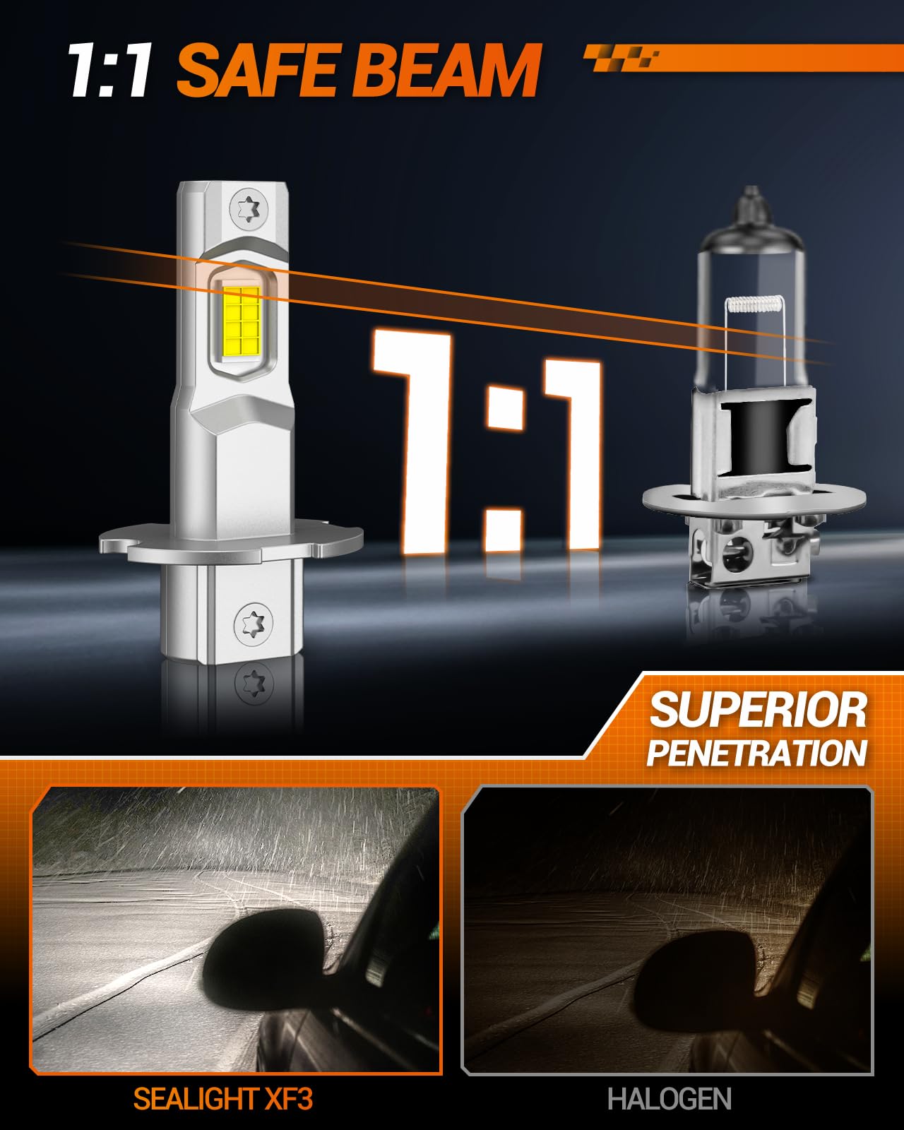 SEALIGHT H3 LED Fog Light Bulbs, 6000K Cool White, 12000LM, Mini Size, Plug n Play, Pack of 2